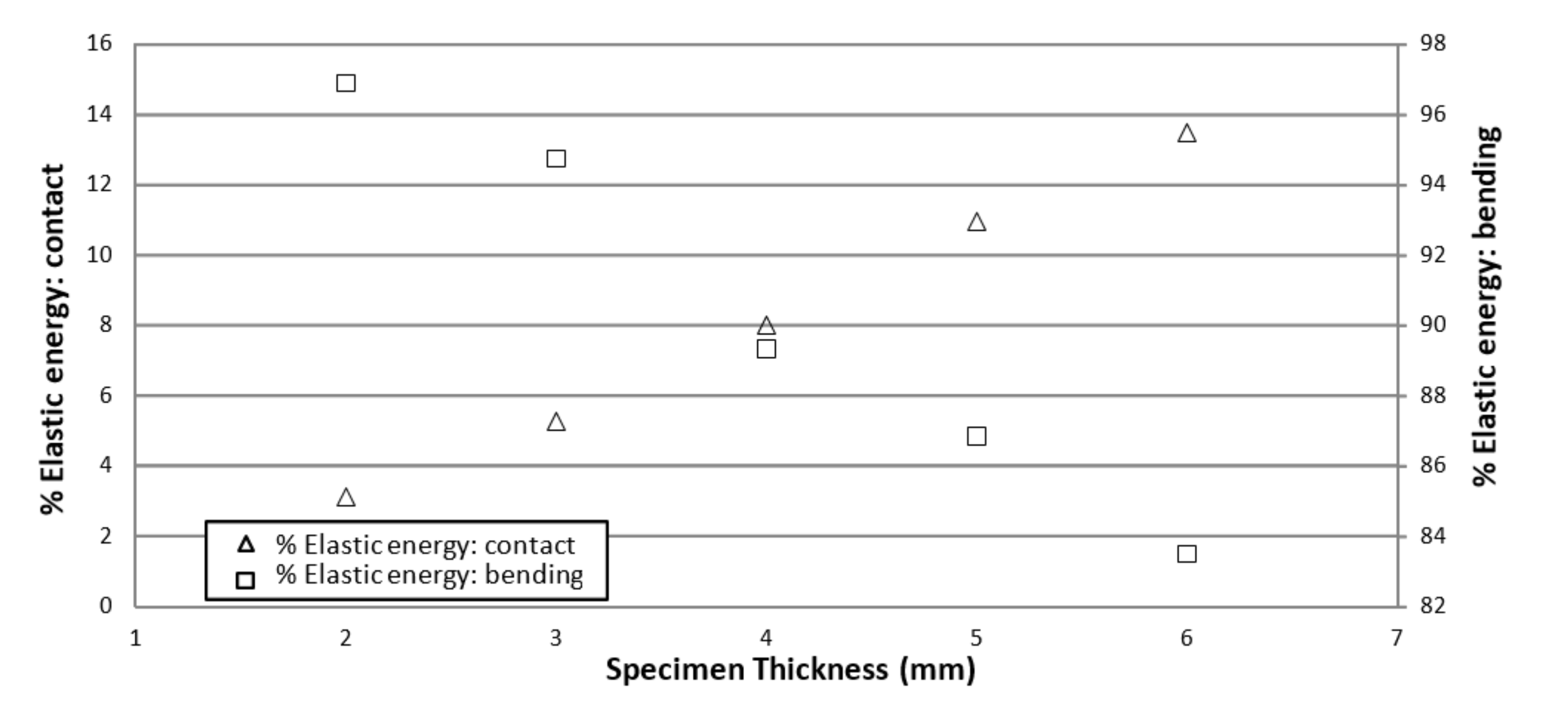 Applsci 11 02706 g012