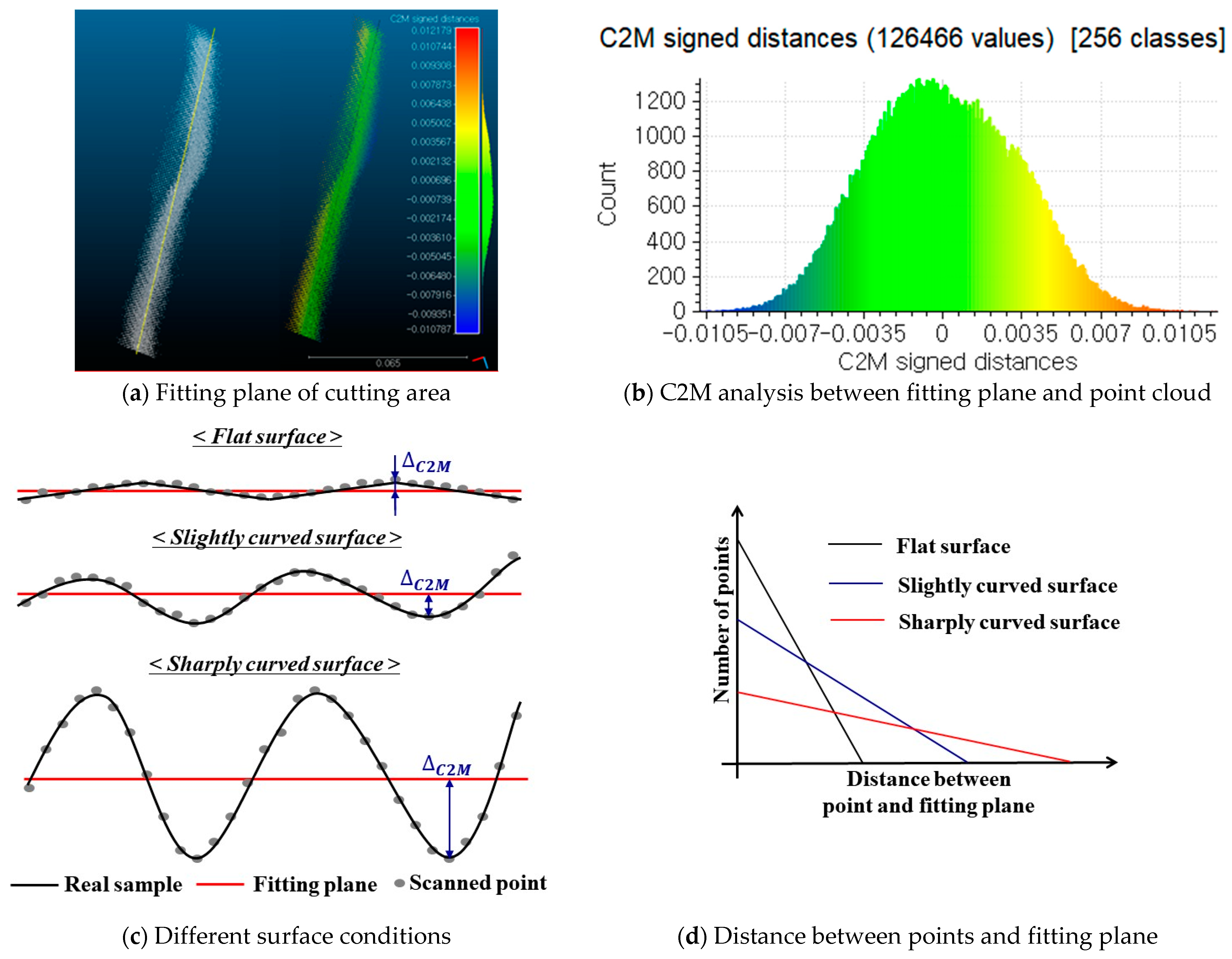 Applsci 11 02713 g006 Applsci 11 02713 g006