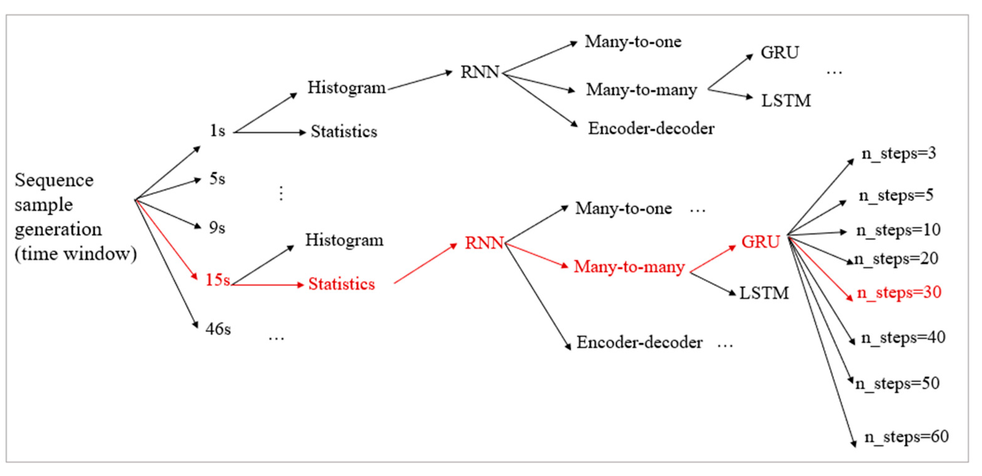 Applsci 11 02714 g012