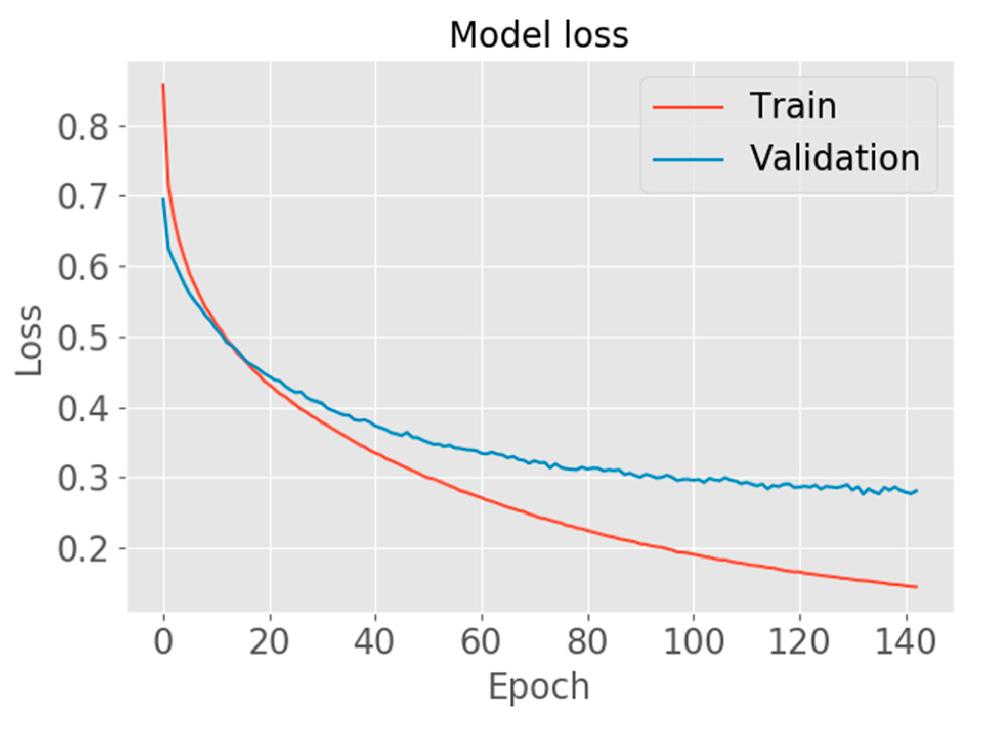 Applsci 11 02714 g018