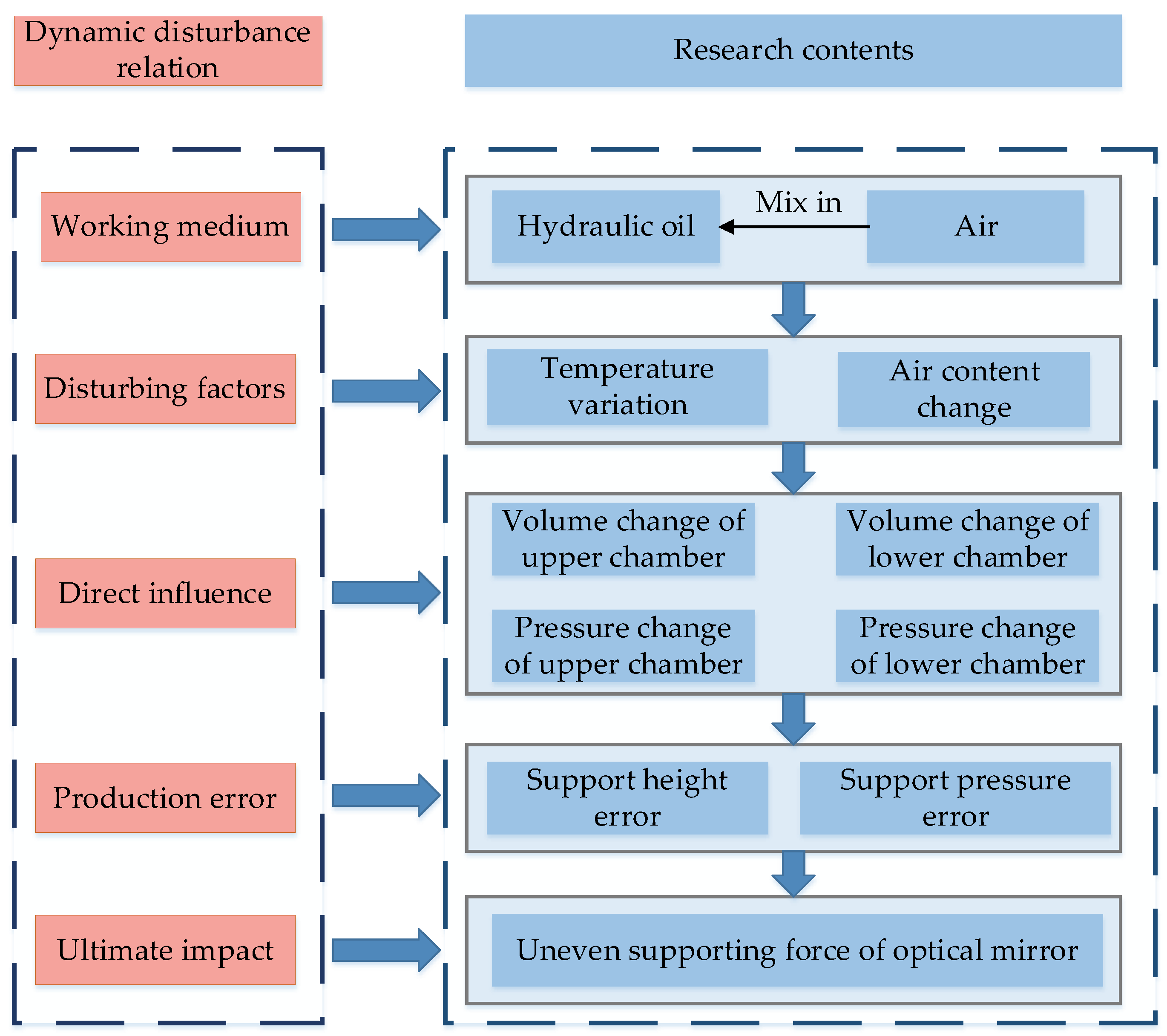 Applsci 11 02715 g003