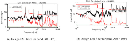 Differential Mode Noise Estimation and Filter Design for Interleaved ...