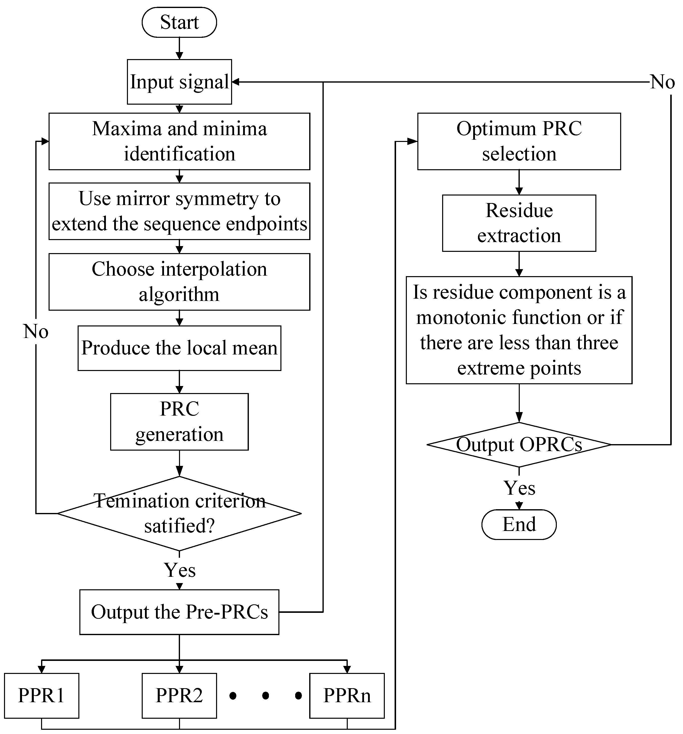 Applsci 11 02719 g001