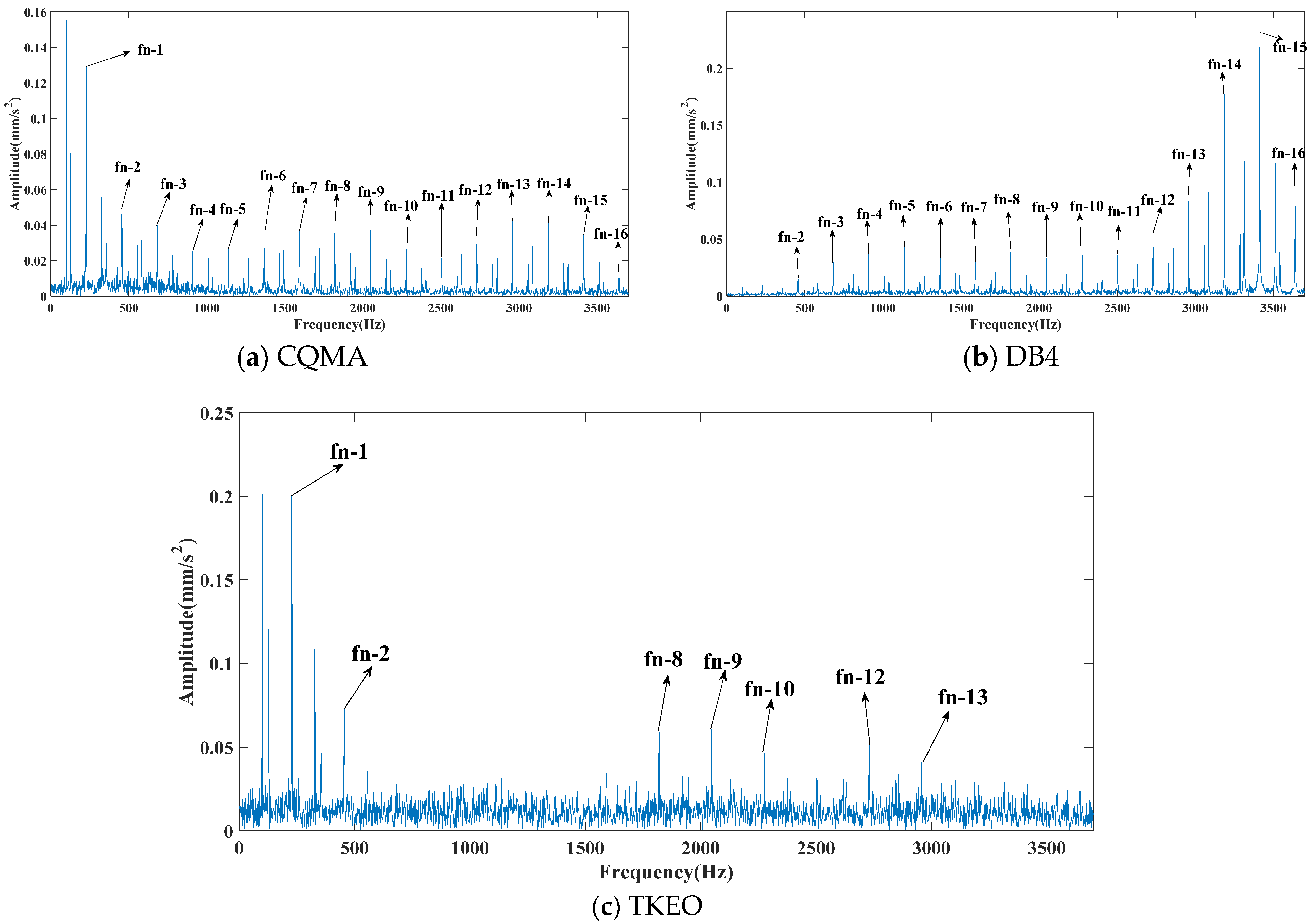 Applsci 11 02719 g006
