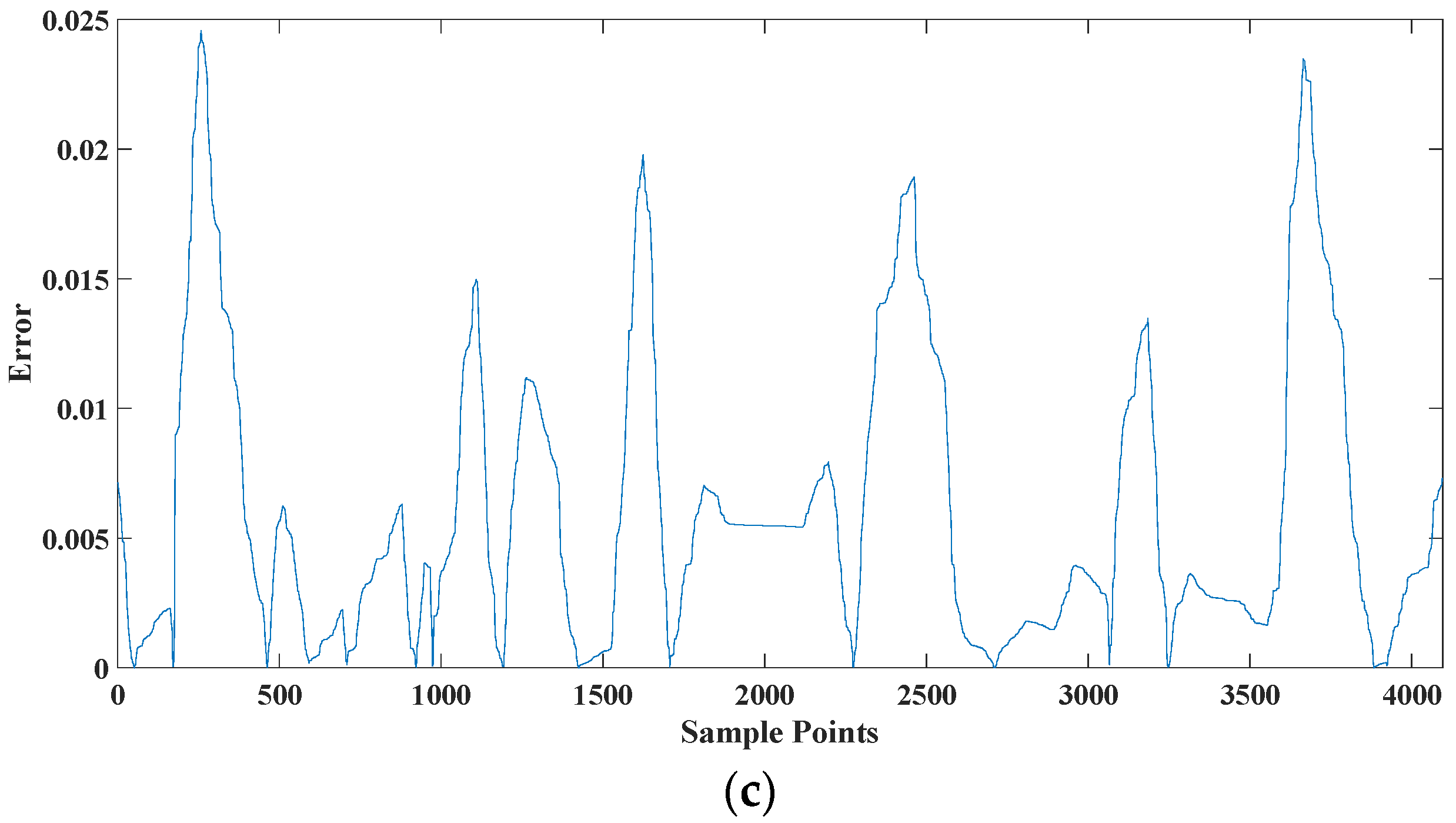 Applsci 11 02719 g011b