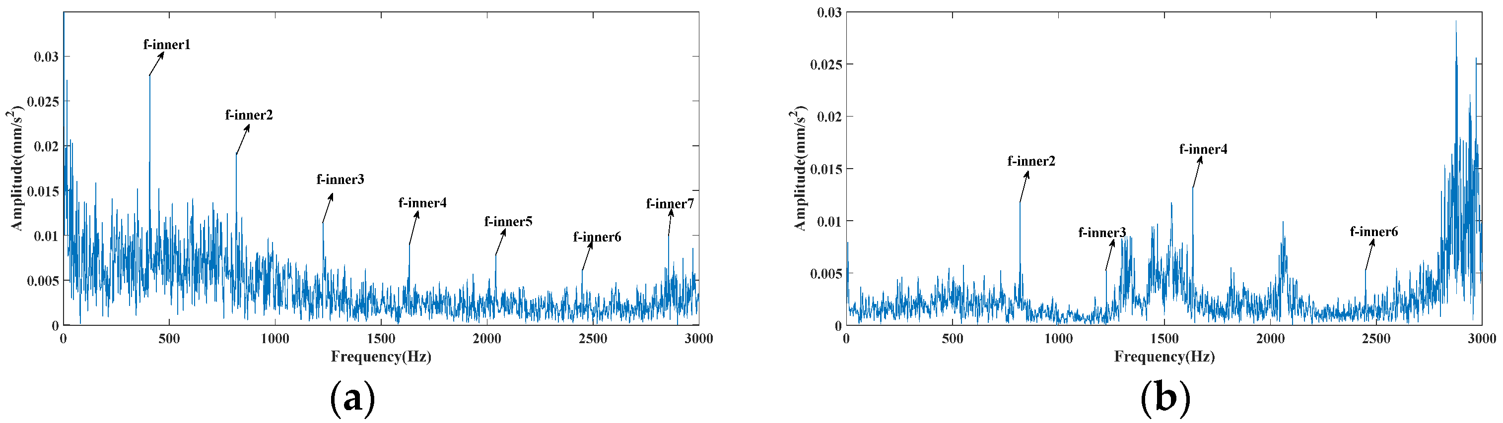 Applsci 11 02719 g013a