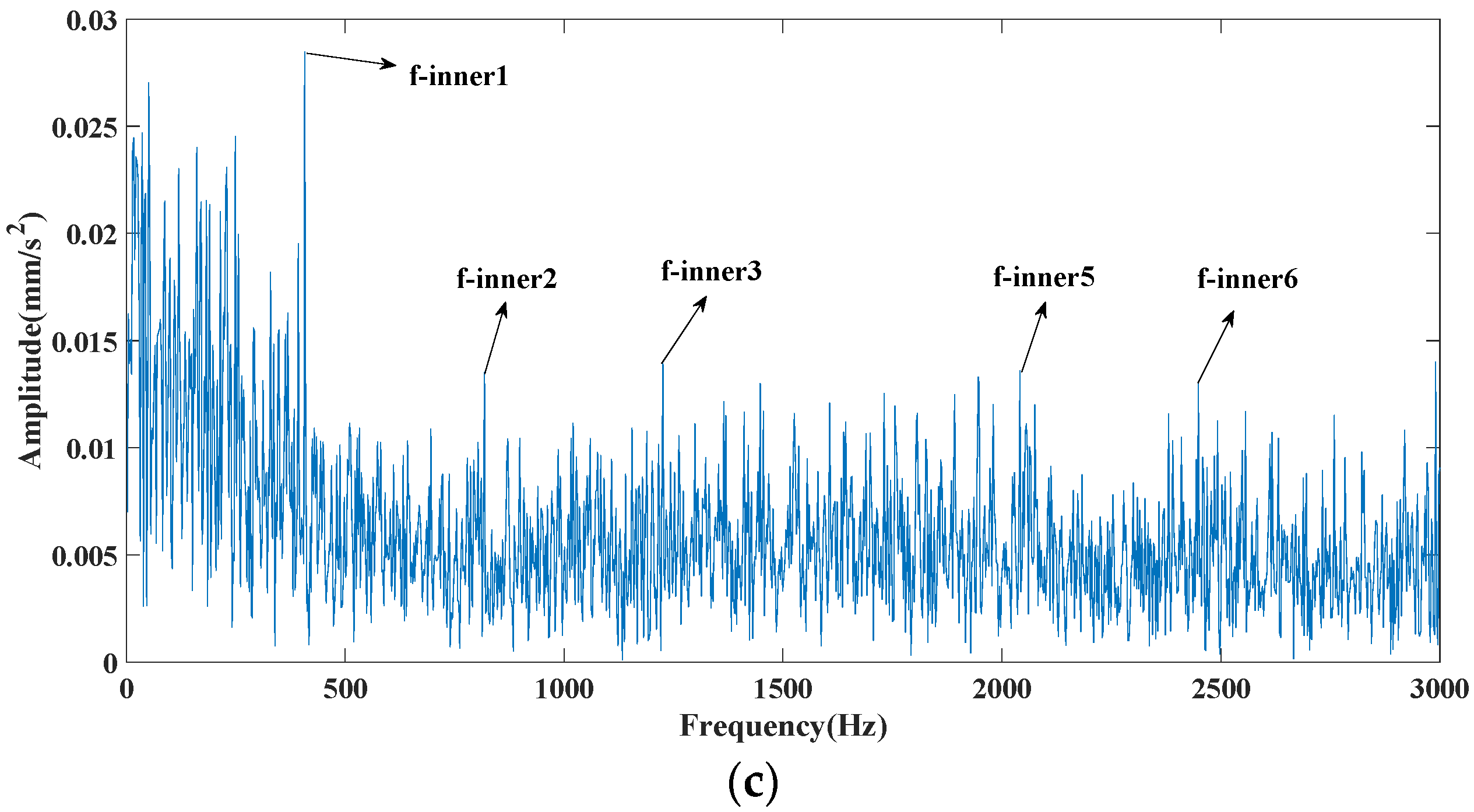 Applsci 11 02719 g013b