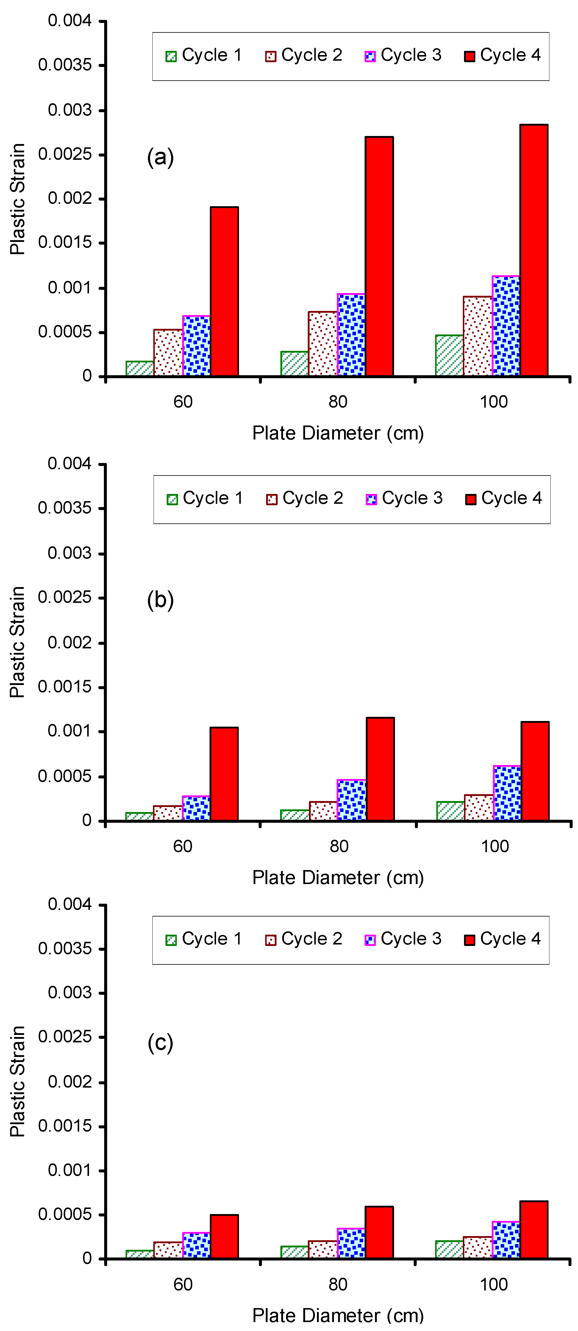 An Investigation of the Mechanisms Involved in Plate Load Testing in Rock
