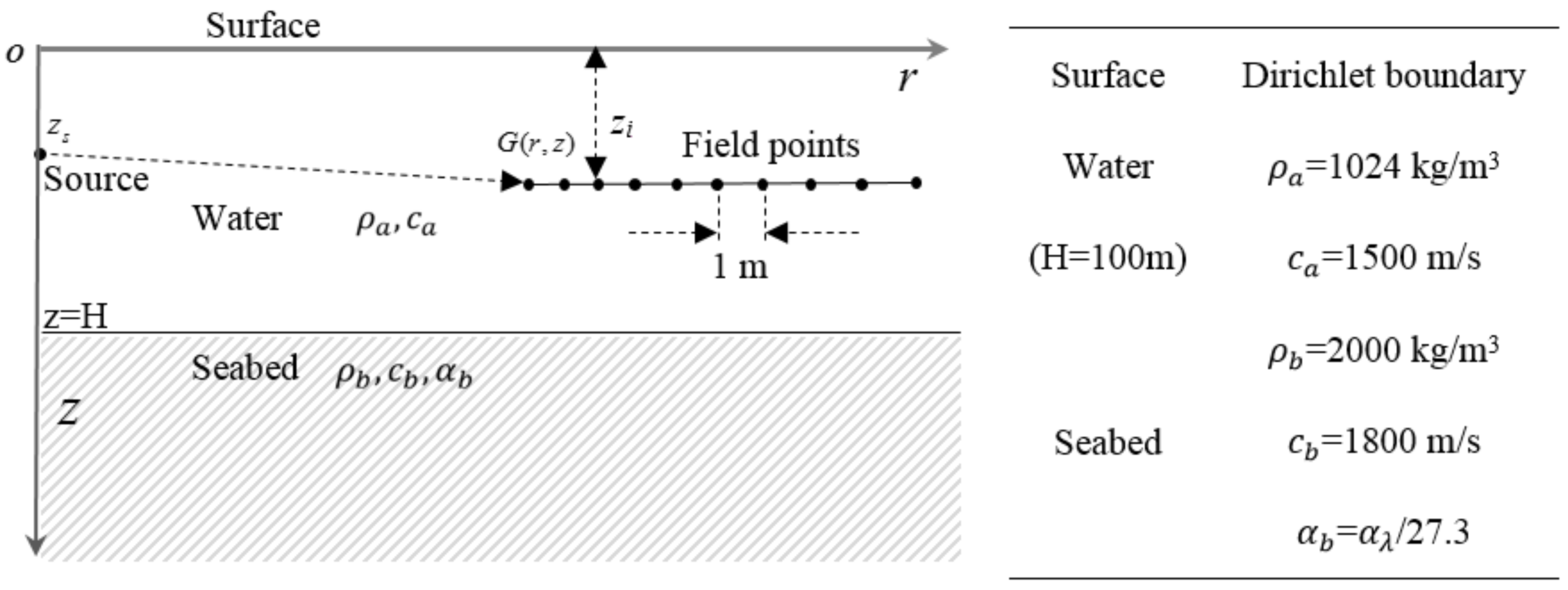 Applsci 11 02722 g003