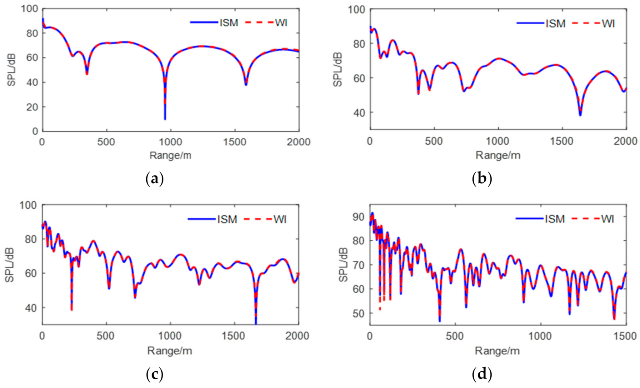 Applsci 11 02722 g005