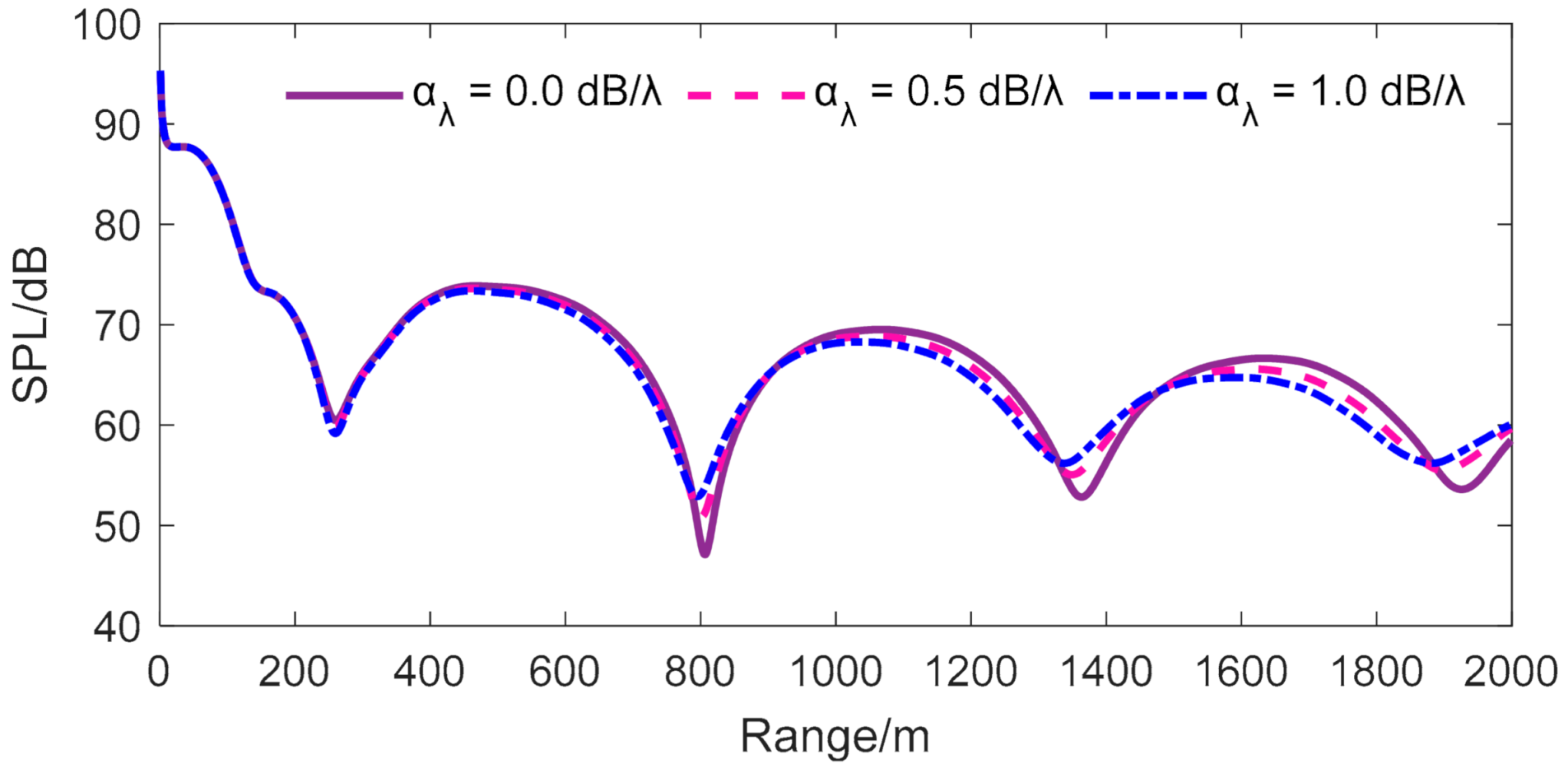 Applsci 11 02722 g007