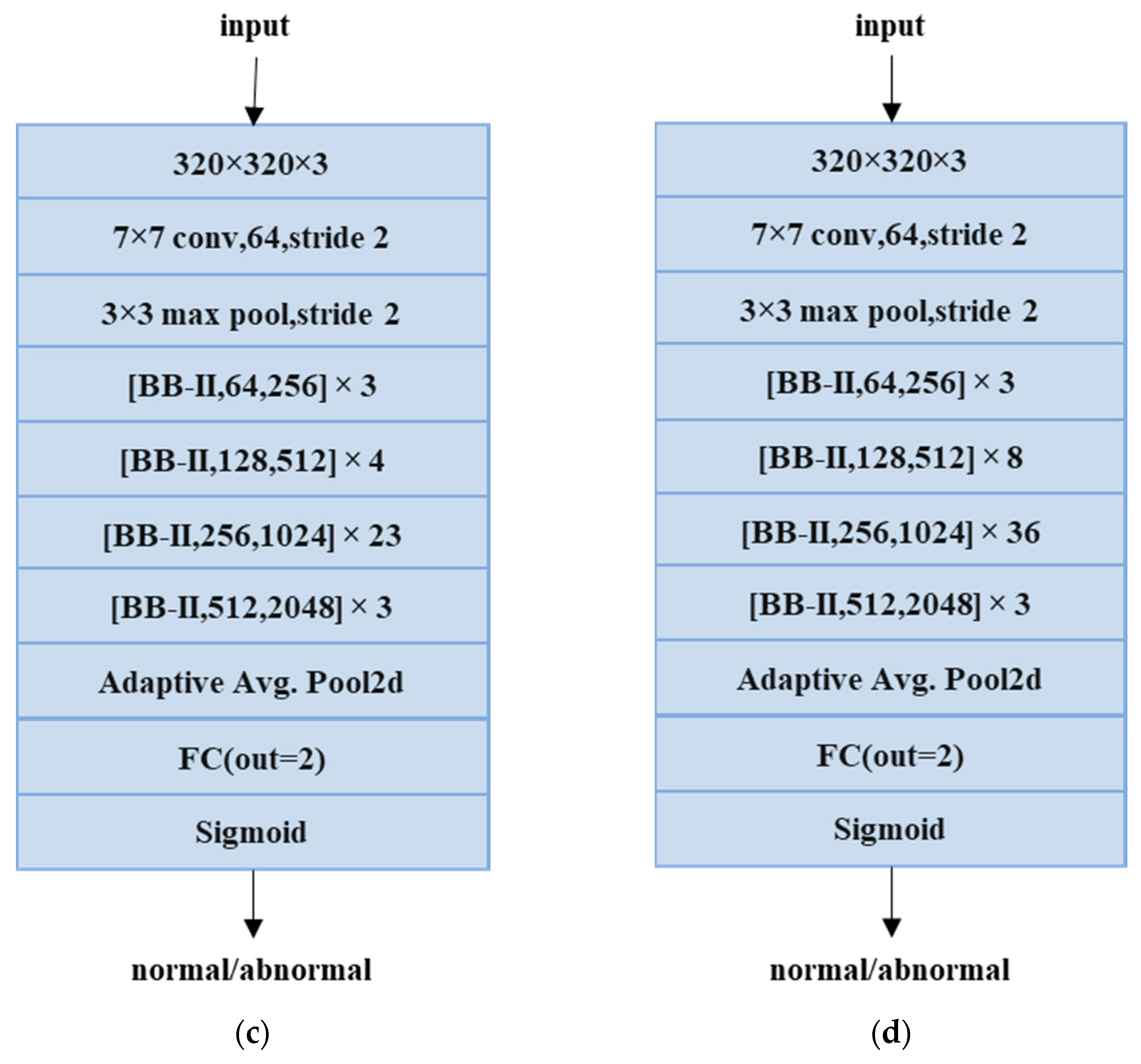 Applsci 11 02723 g004b Applsci 11 02723 g004b