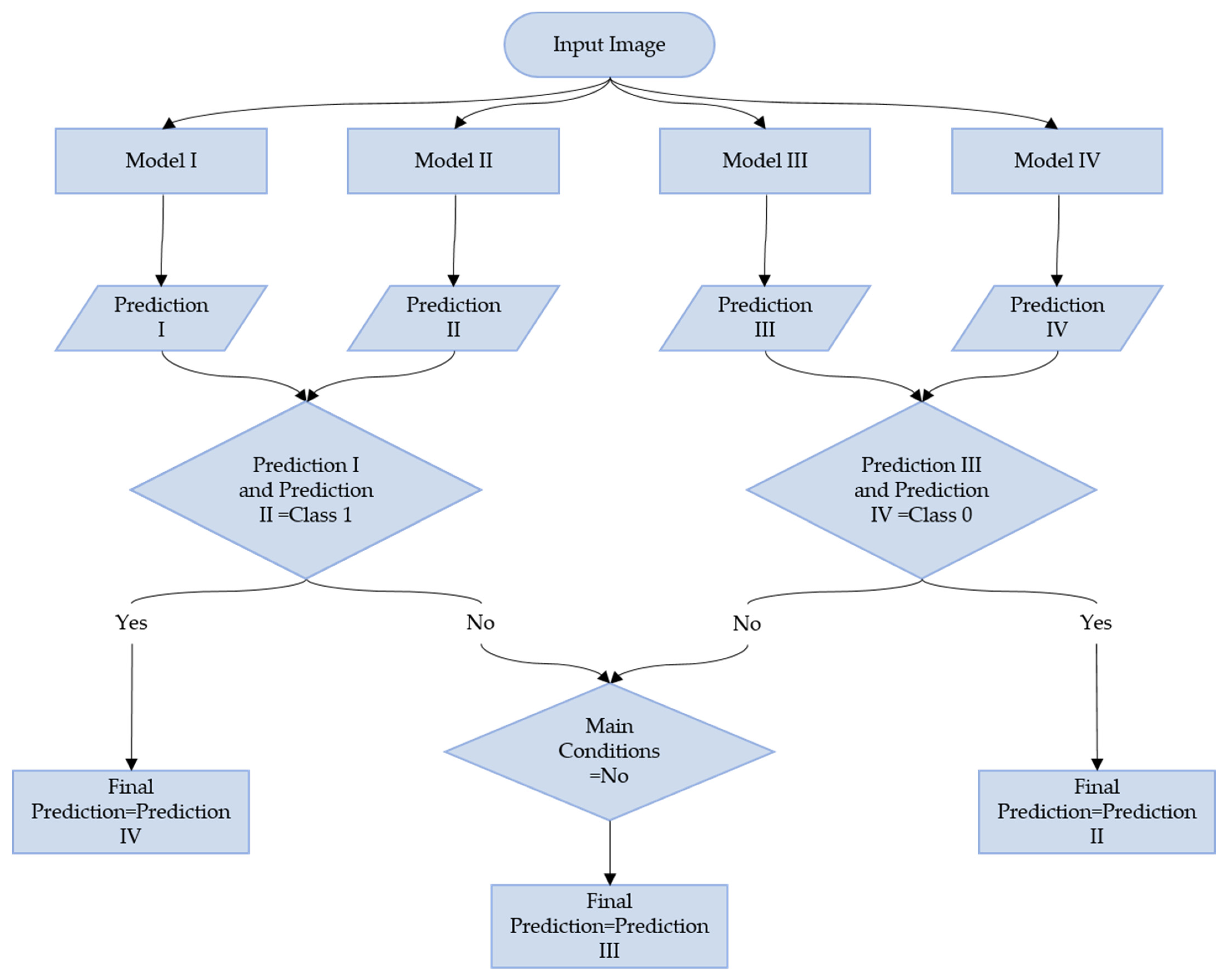 Applsci 11 02723 g017 Applsci 11 02723 g017