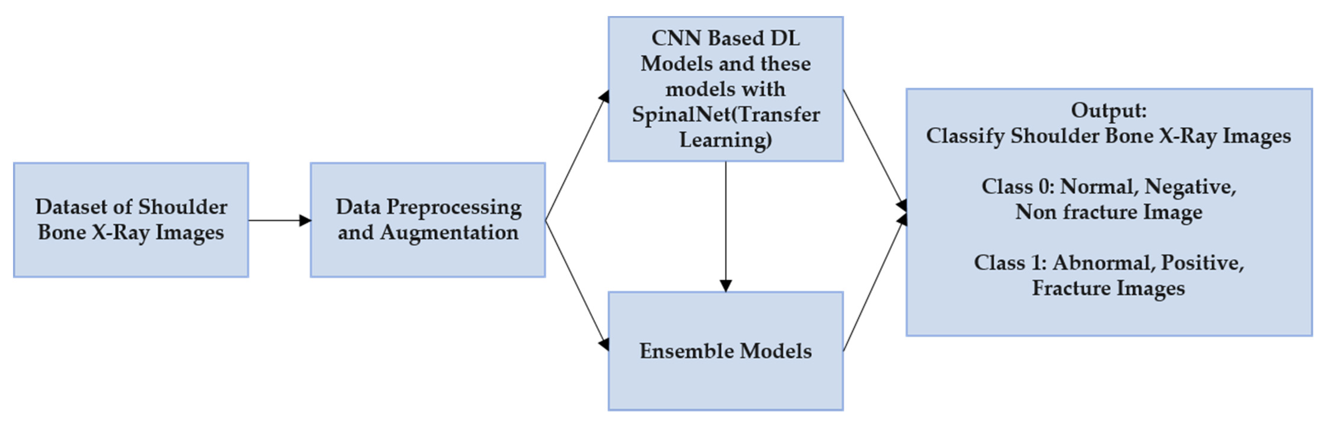Applsci 11 02723 g018 Applsci 11 02723 g018