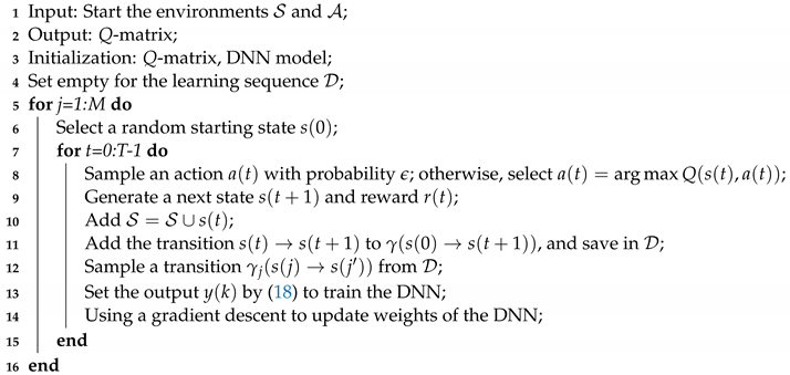 Applsci 11 02726 i002 Applsci 11 02726 i002