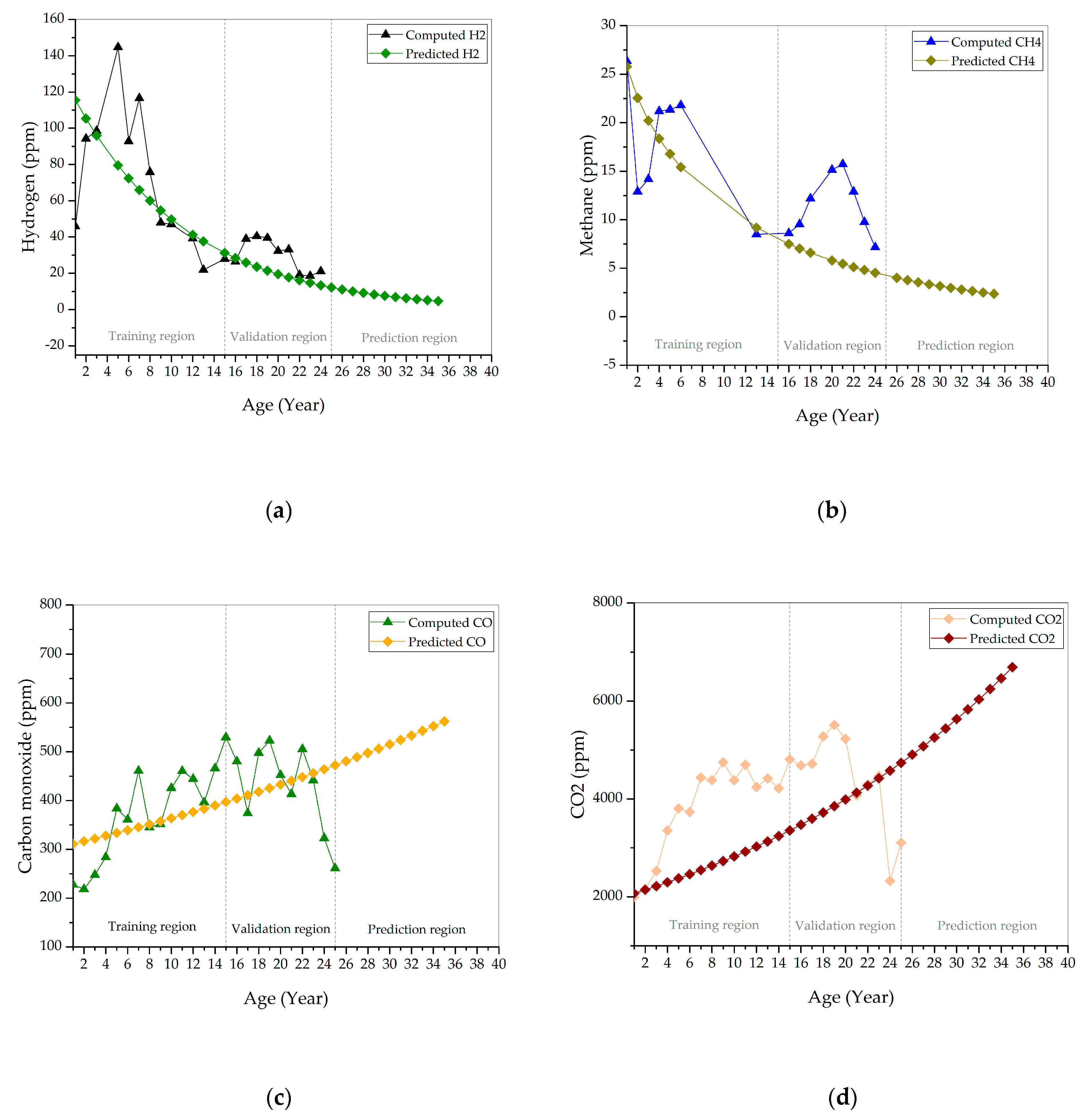 Applsci 11 02728 g007a