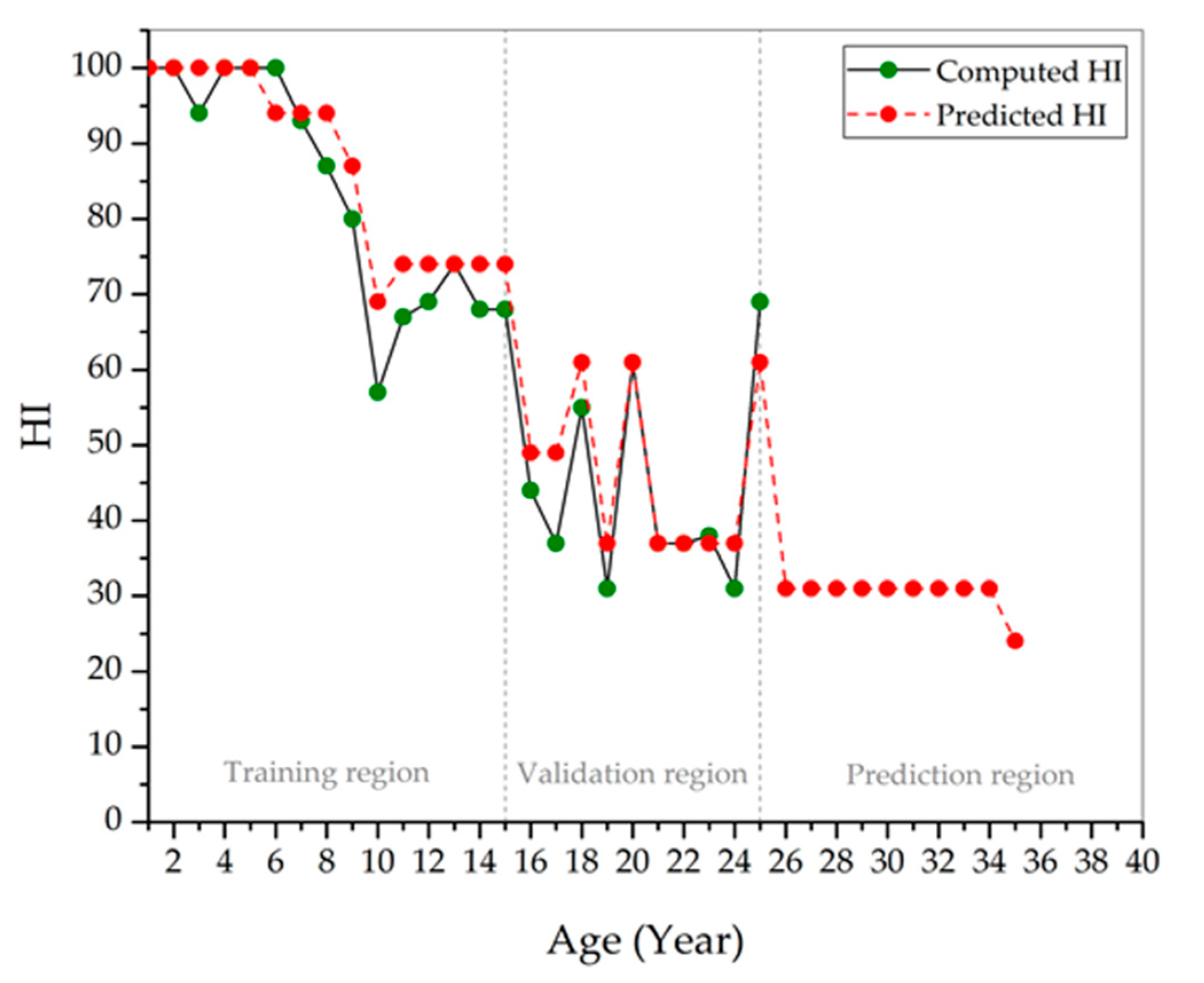 Applsci 11 02728 g008