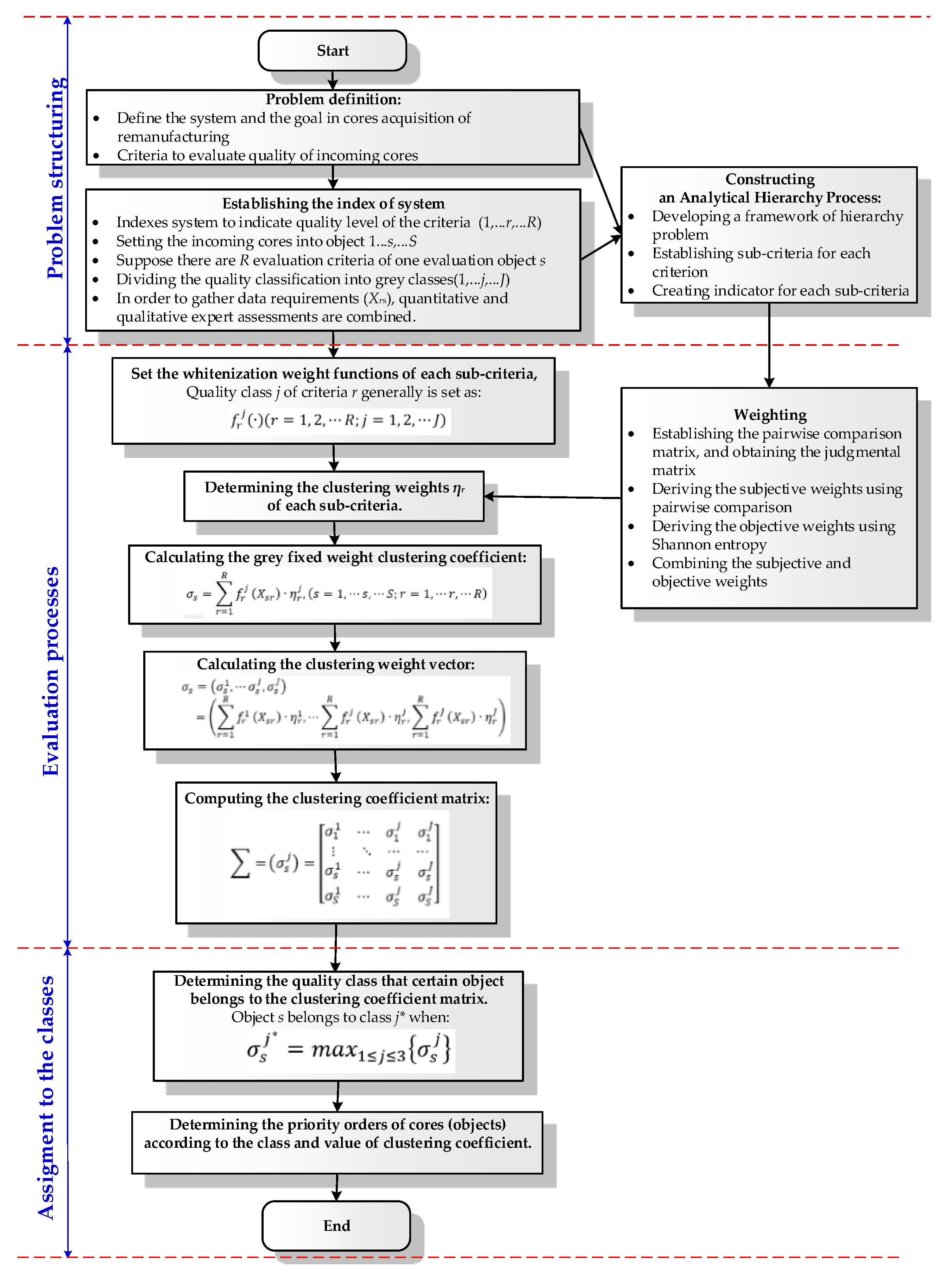 Applsci 11 02731 g003