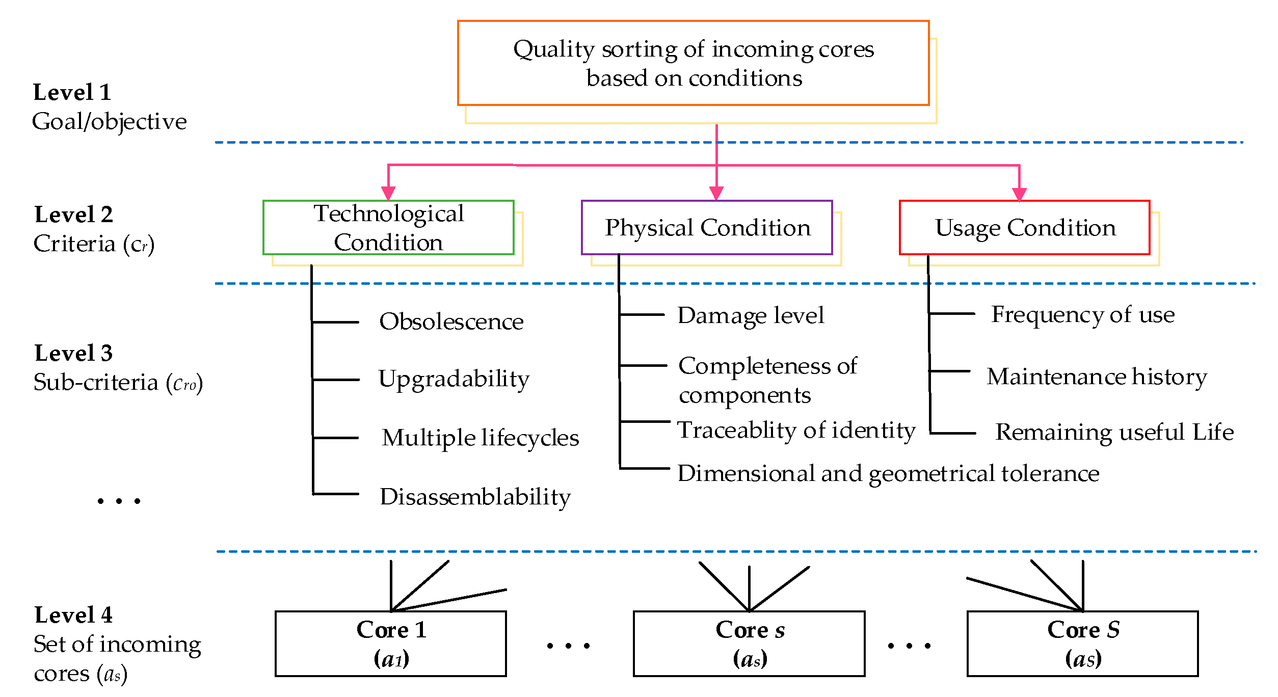Applsci 11 02731 g005