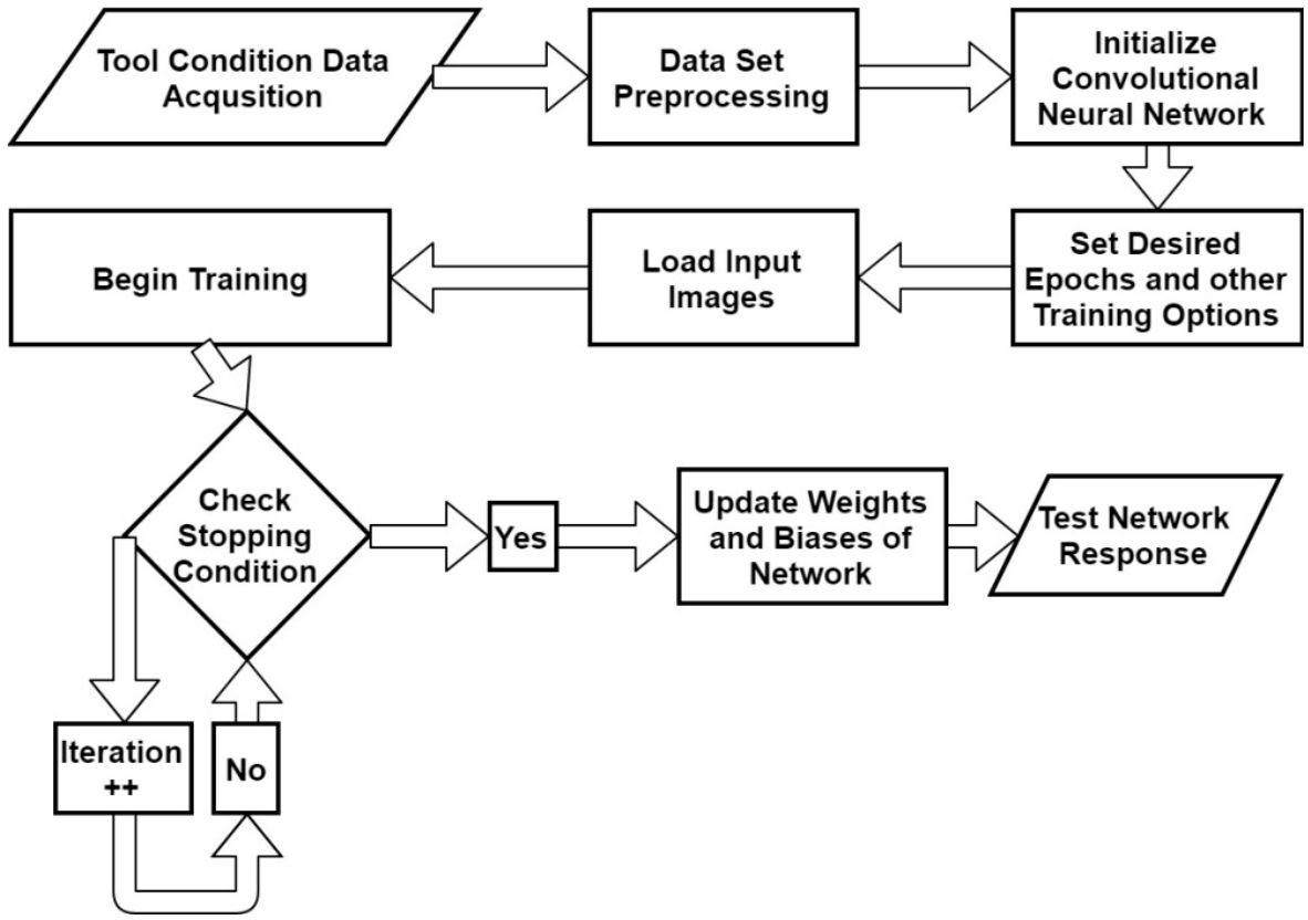 Applsci 11 02734 g001 Applsci 11 02734 g001