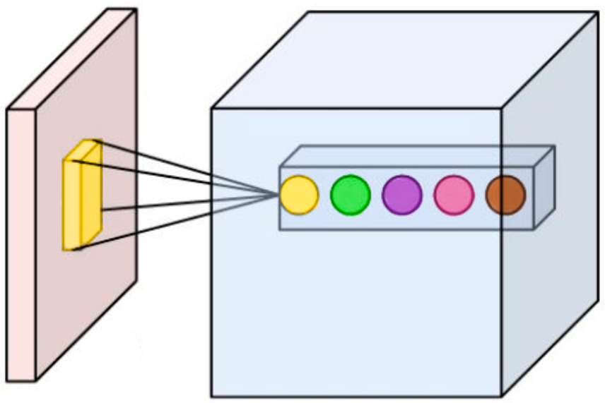 Applsci 11 02734 g003 Applsci 11 02734 g003