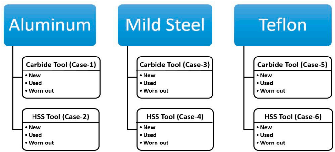 Applsci 11 02734 g006 Applsci 11 02734 g006