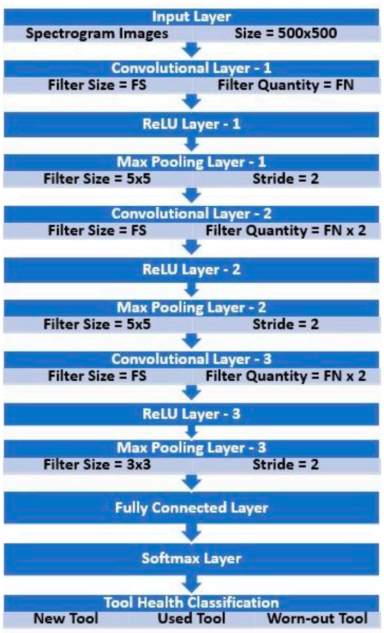 Applsci 11 02734 g028 Applsci 11 02734 g028