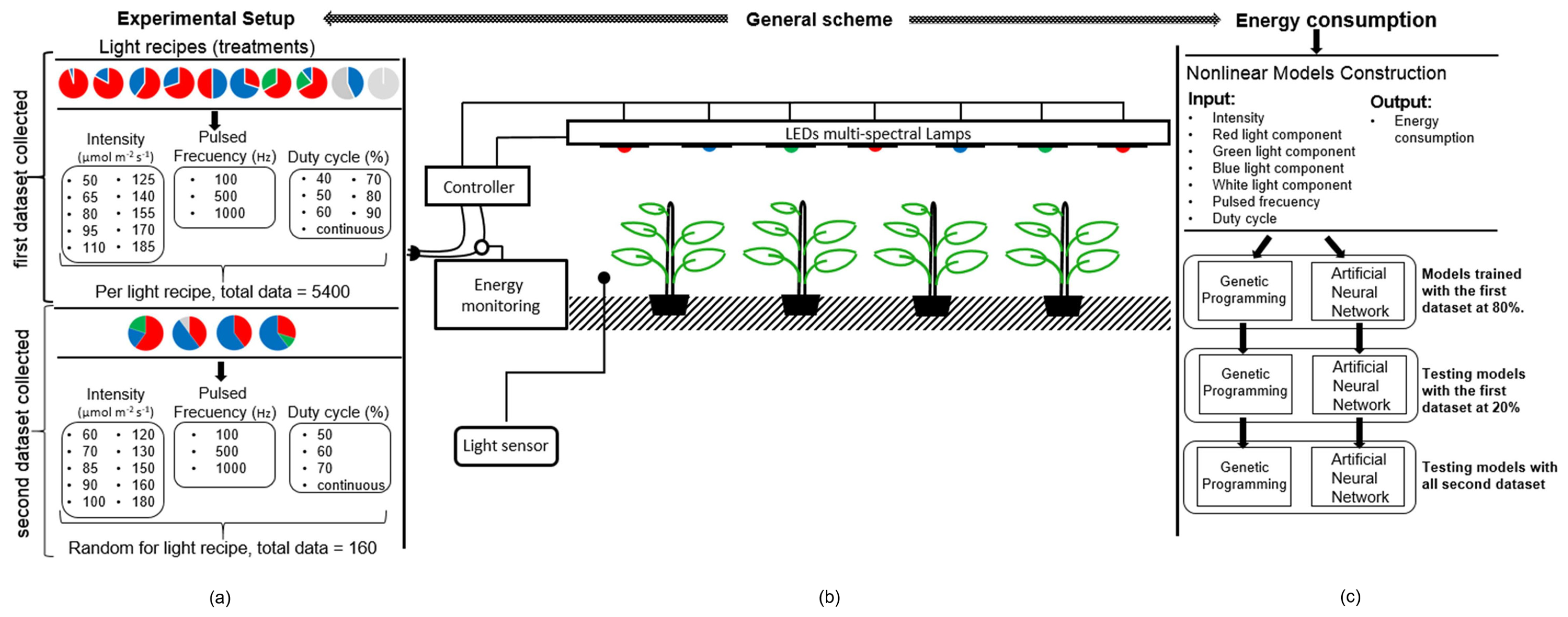 Applsci 11 02735 g001