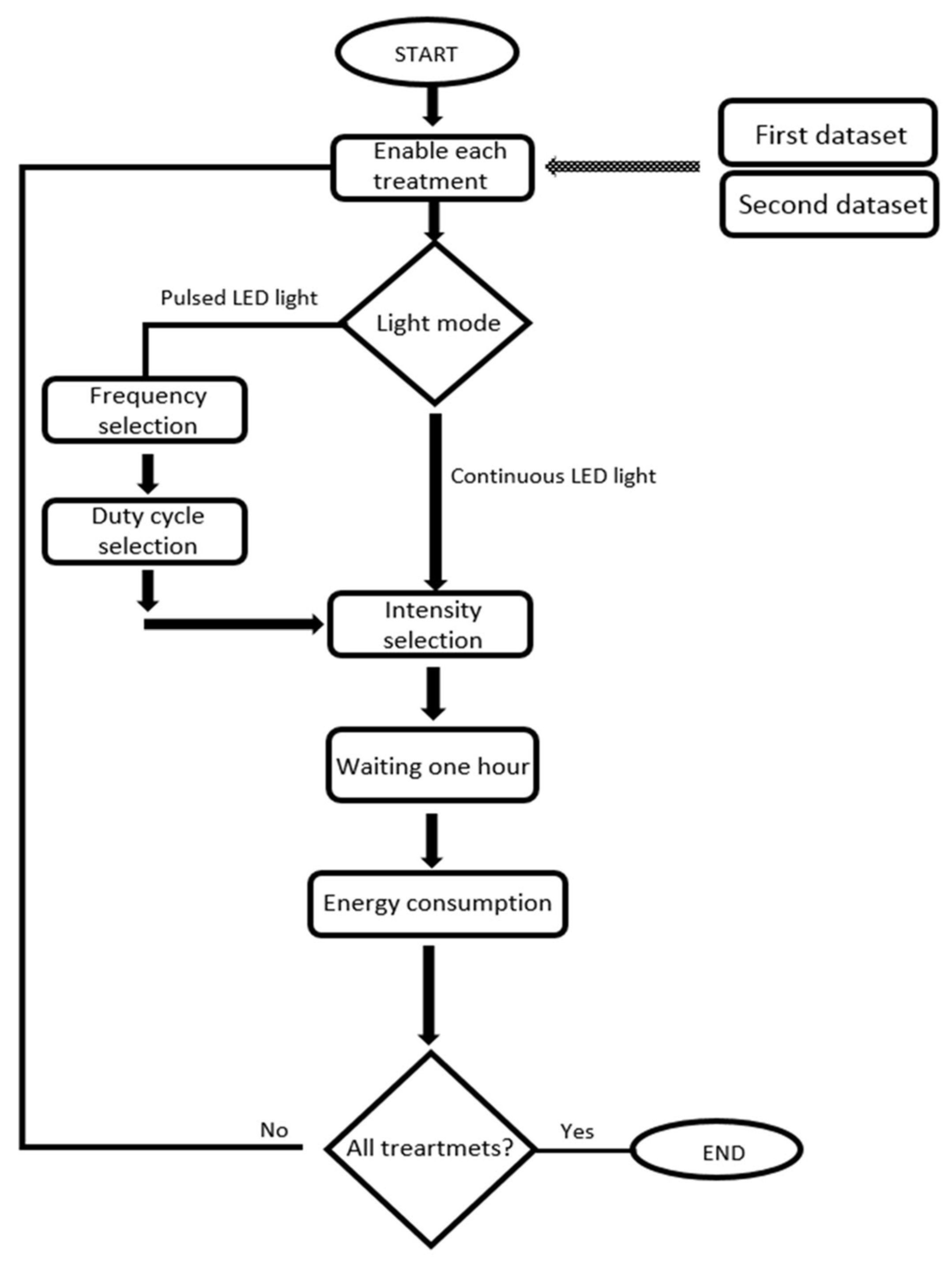 Applsci 11 02735 g002