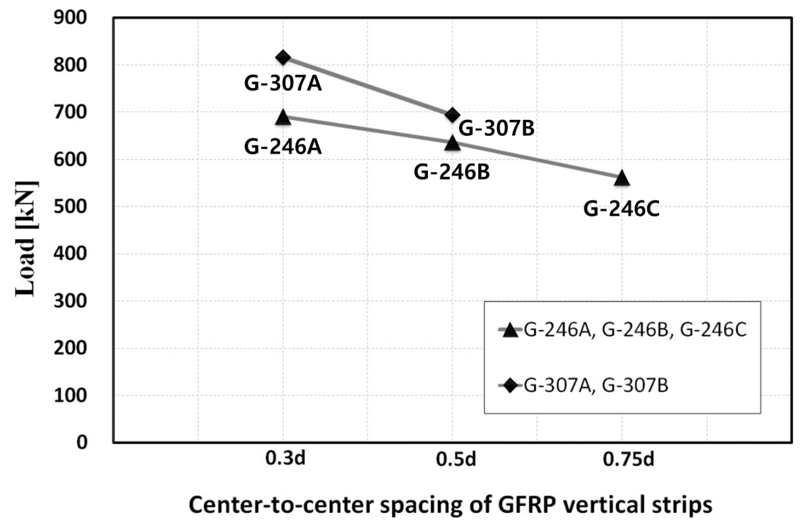 Applsci 11 02736 g009 Applsci 11 02736 g009