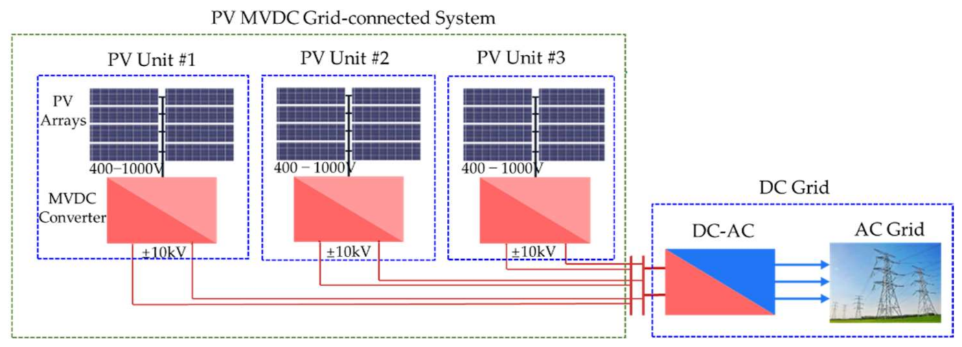 Applsci 11 02739 g001 550