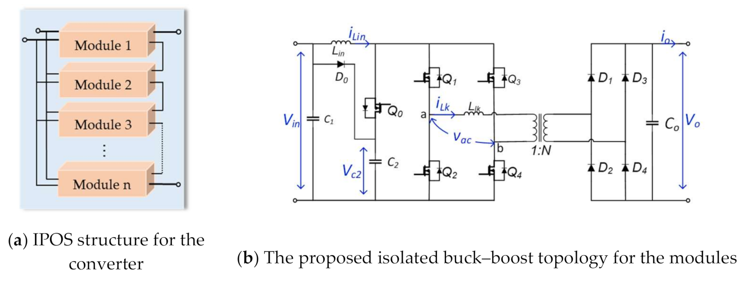 Applsci 11 02739 g002 550