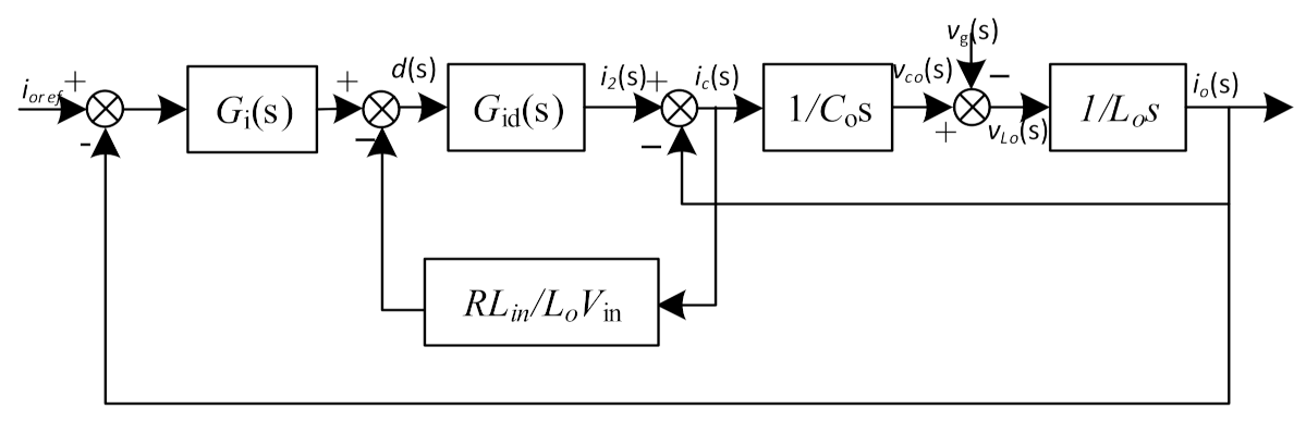 Applsci 11 02739 g014 550