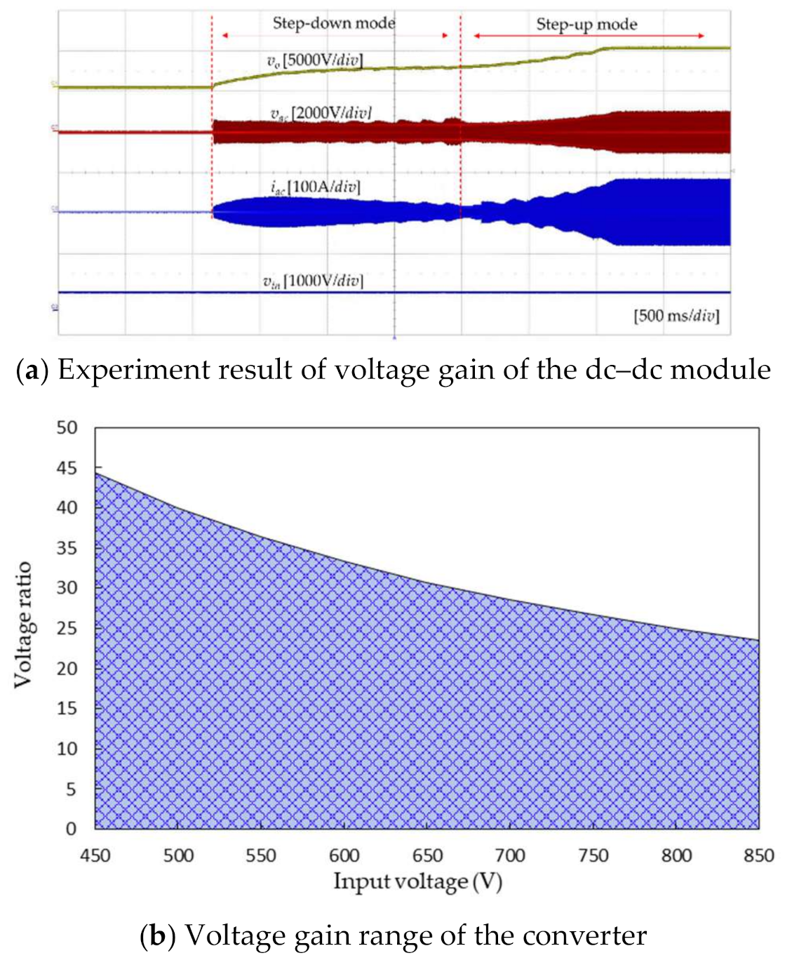 Applsci 11 02739 g022 550