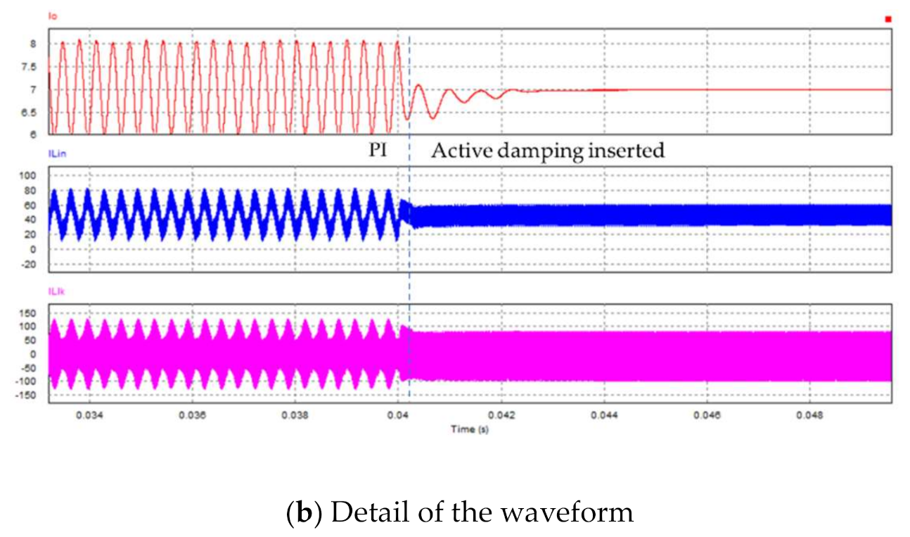 Applsci 11 02739 g024b 550
