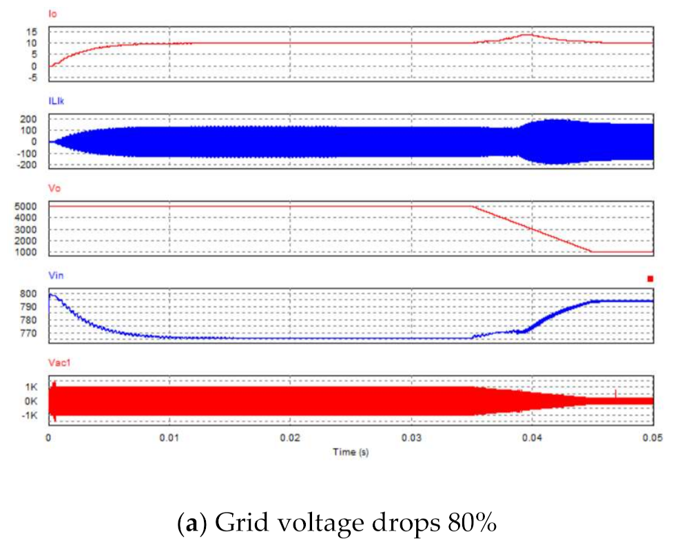 Applsci 11 02739 g027a 550