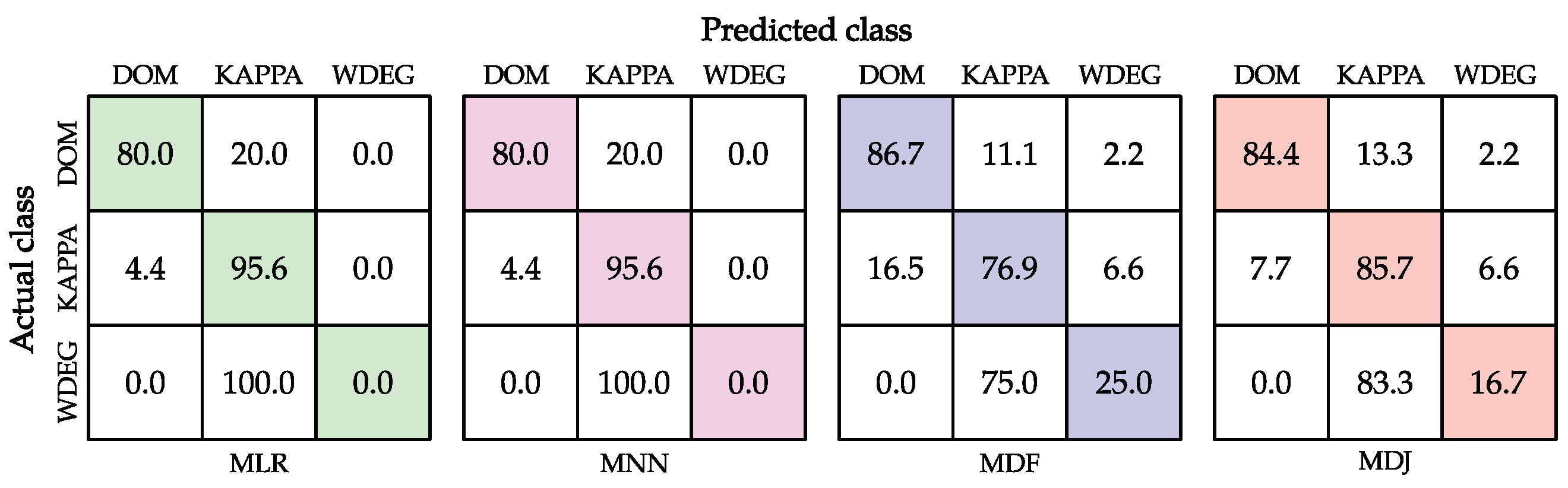 Applsci 11 02749 g005 Applsci 11 02749 g005