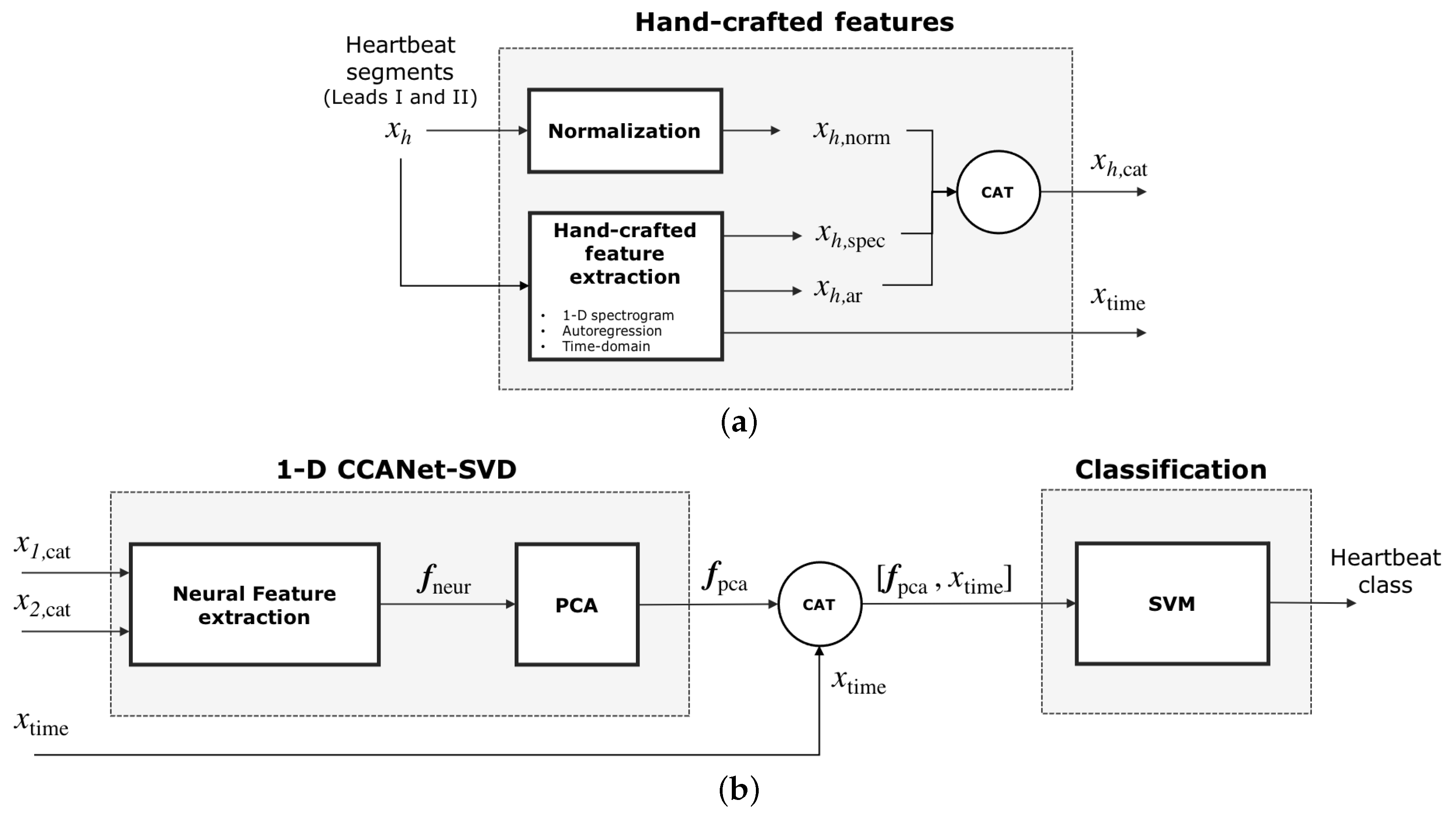Applsci 11 02758 g001