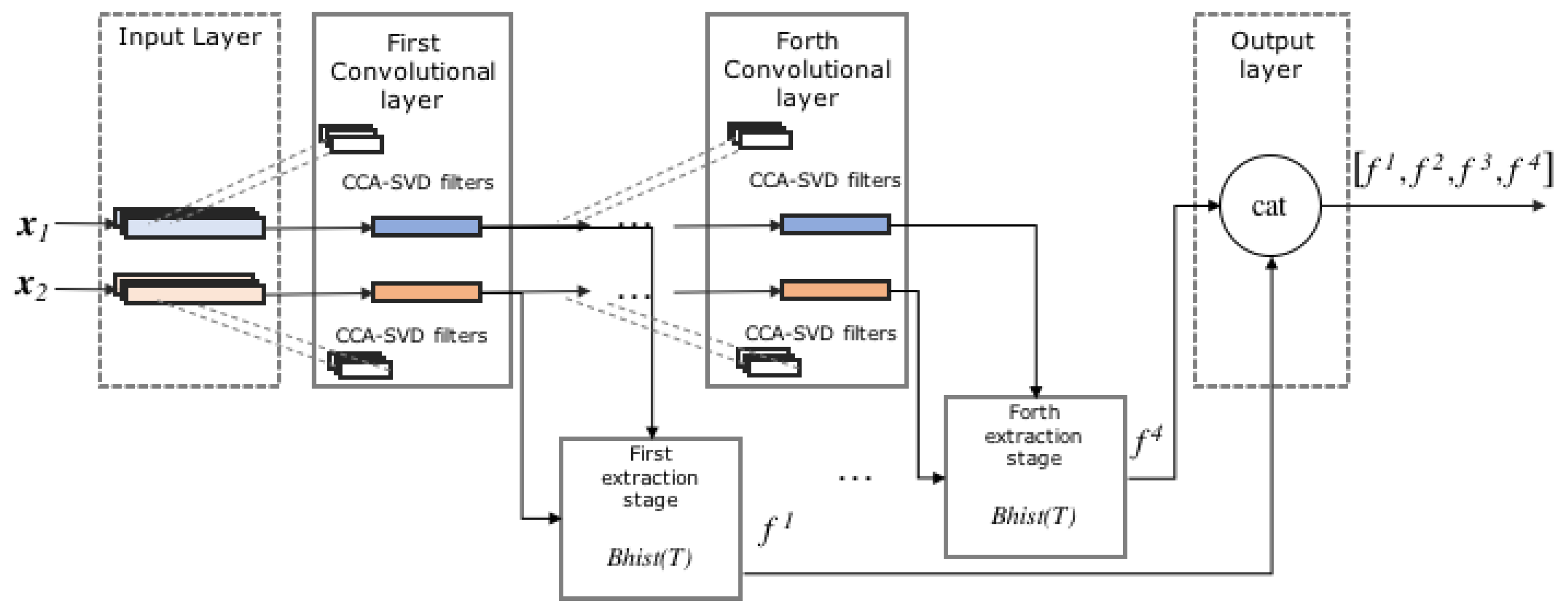 Applsci 11 02758 g003