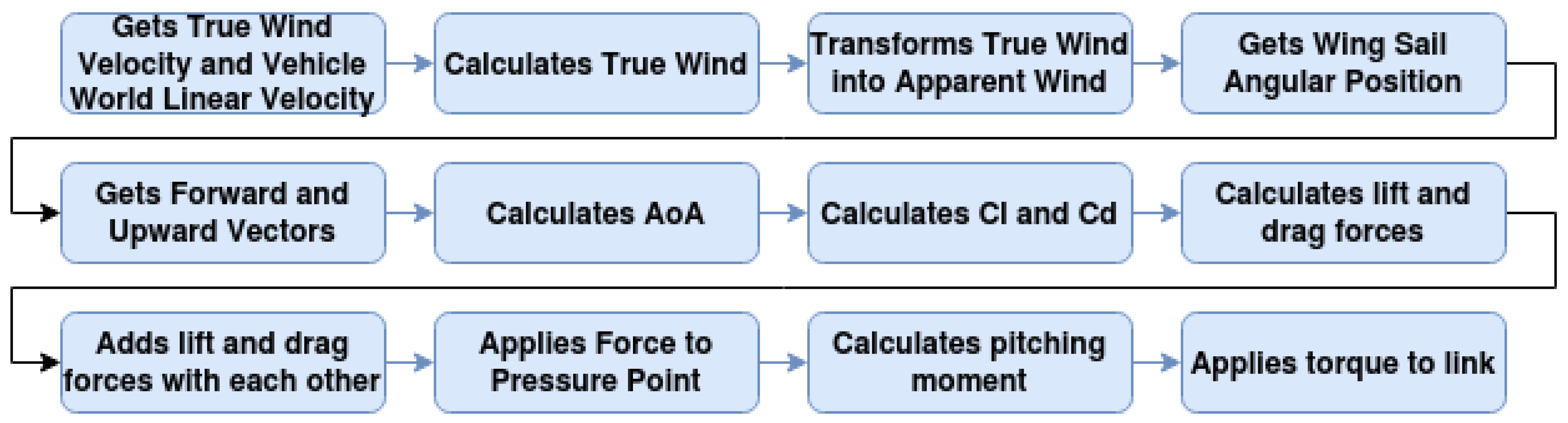 Applsci 11 02760 g005 Applsci 11 02760 g005