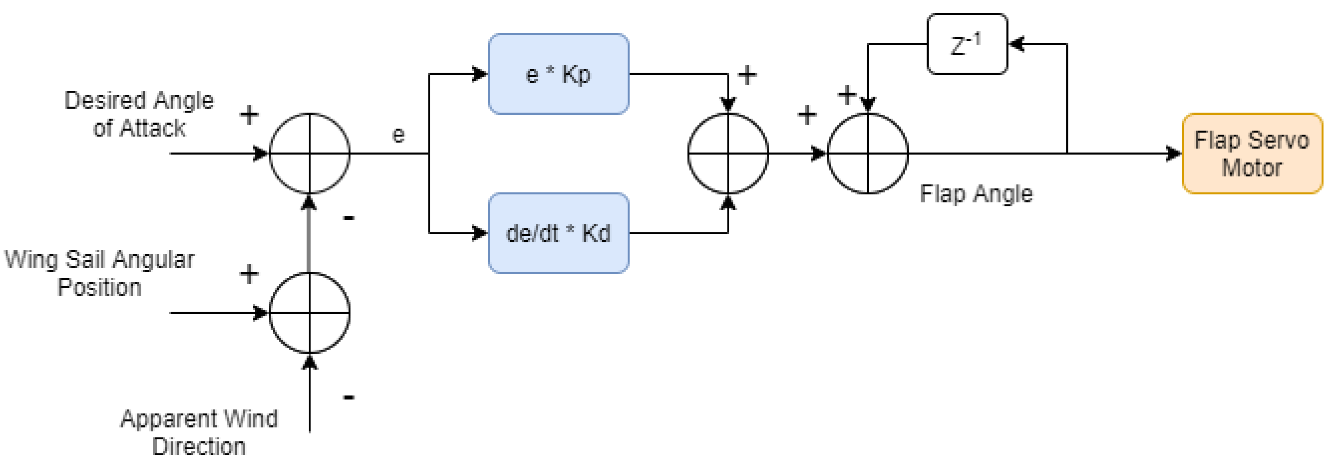 Applsci 11 02760 g007 Applsci 11 02760 g007