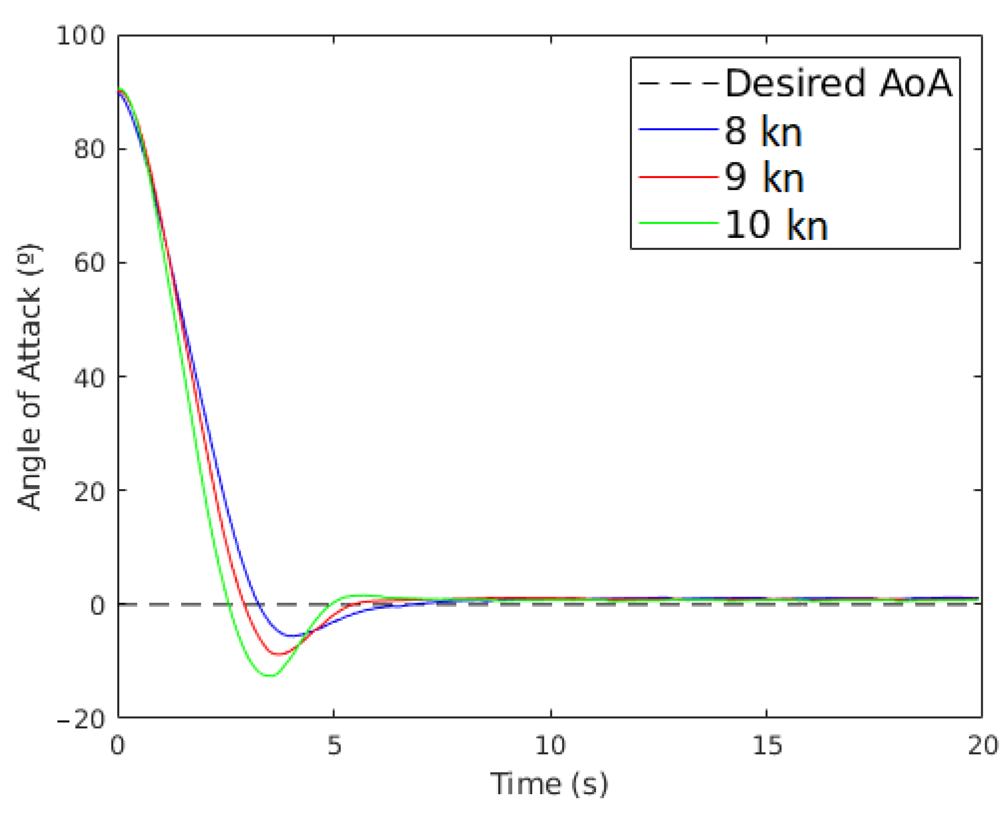 Applsci 11 02760 g010 Applsci 11 02760 g010