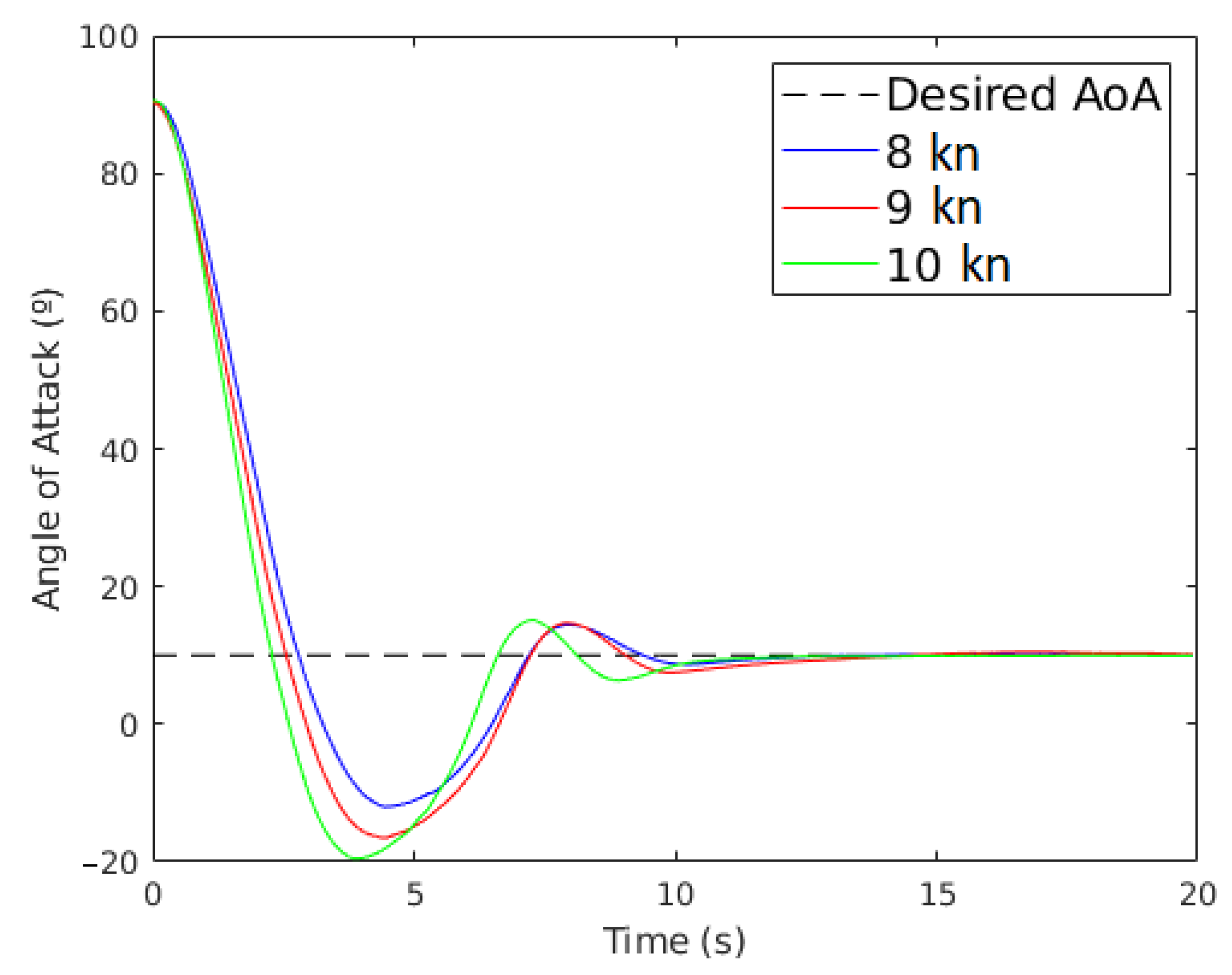 Applsci 11 02760 g012 Applsci 11 02760 g012