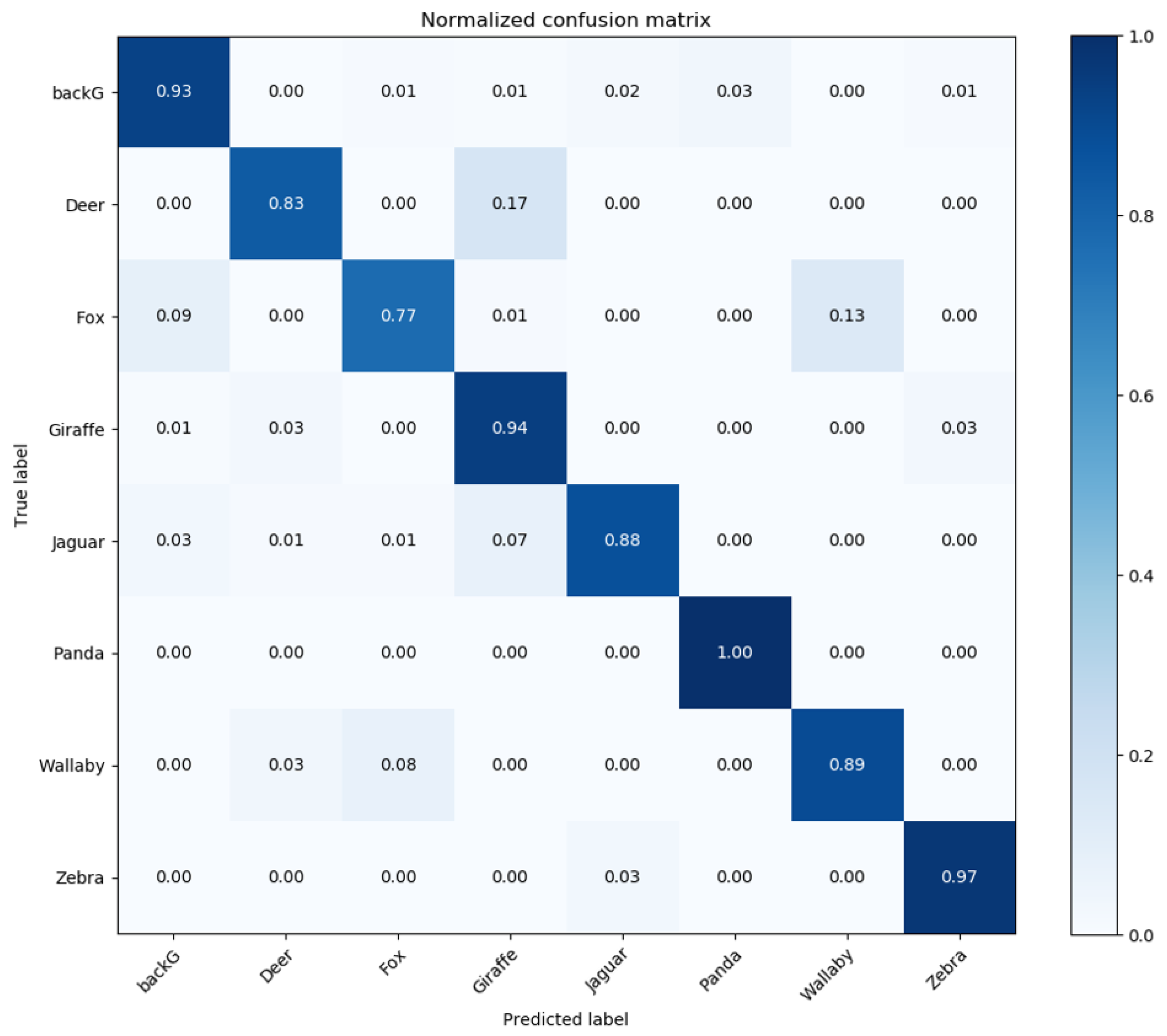 Applsci 11 02763 g003
