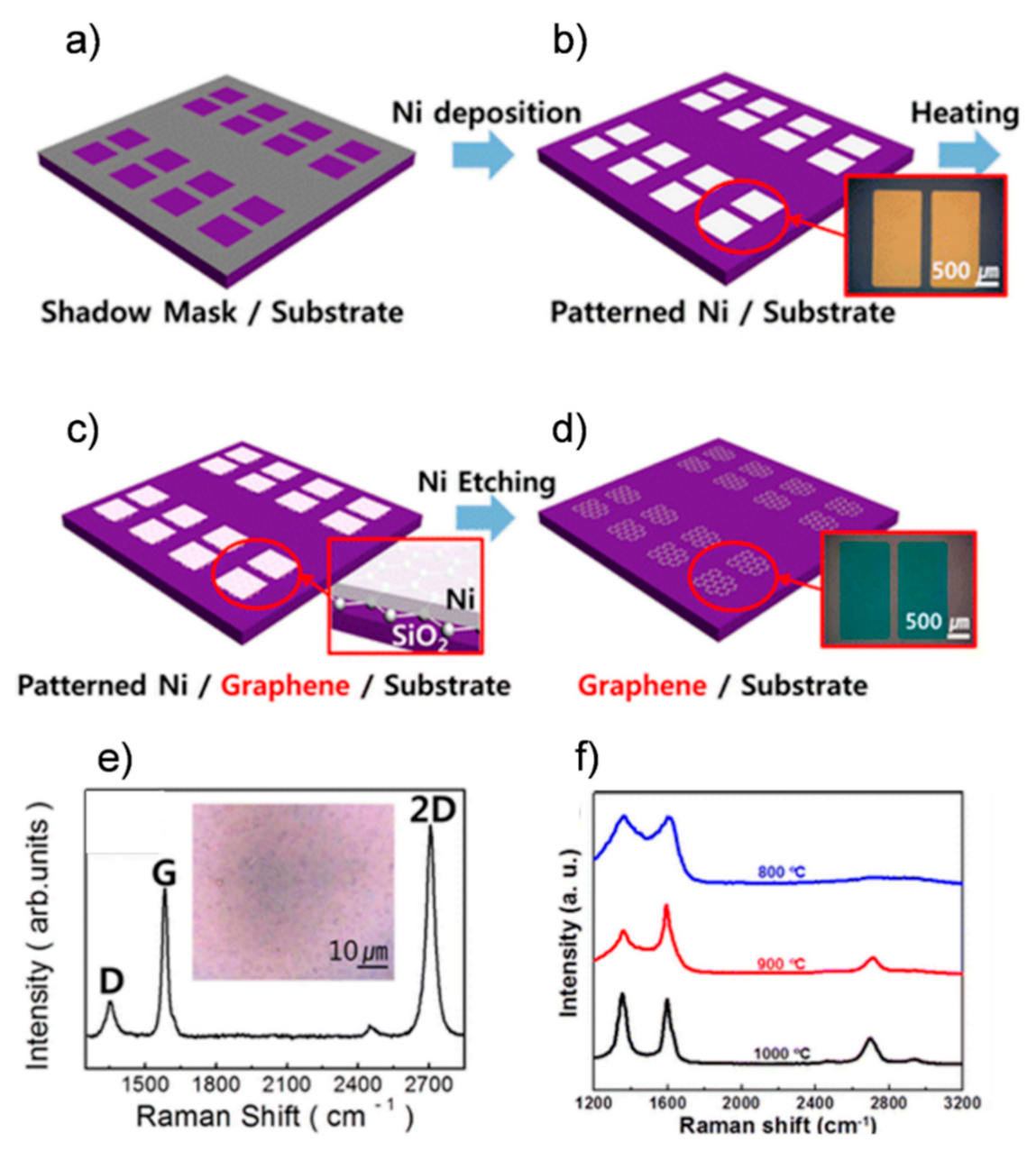Applsci 11 02768 g002 Applsci 11 02768 g002