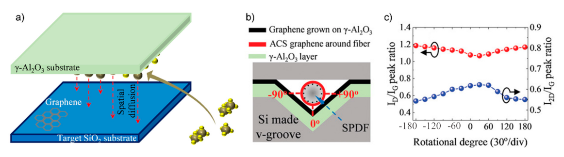 Applsci 11 02768 g006 Applsci 11 02768 g006