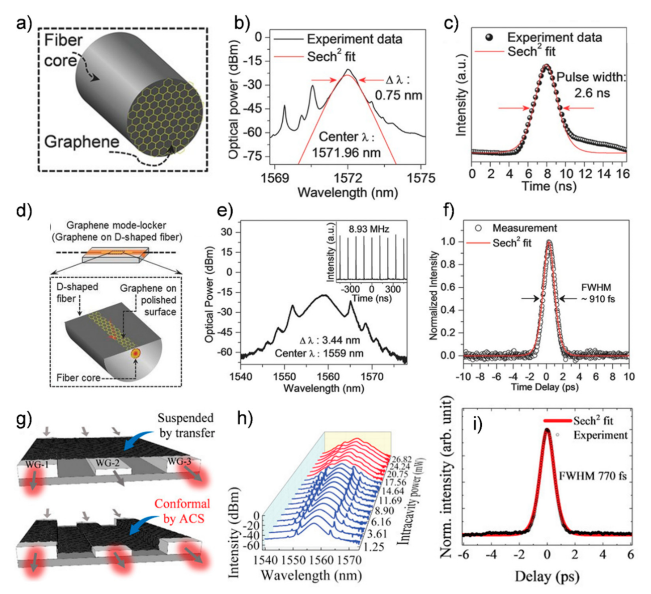 Applsci 11 02768 g007 Applsci 11 02768 g007