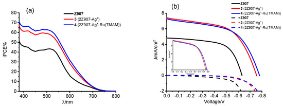 Applied Sciences Free Full Text Self Assembled Multinuclear Complexes For Cobalt Ii Iii Mediated Sensitized Solar Cells Html