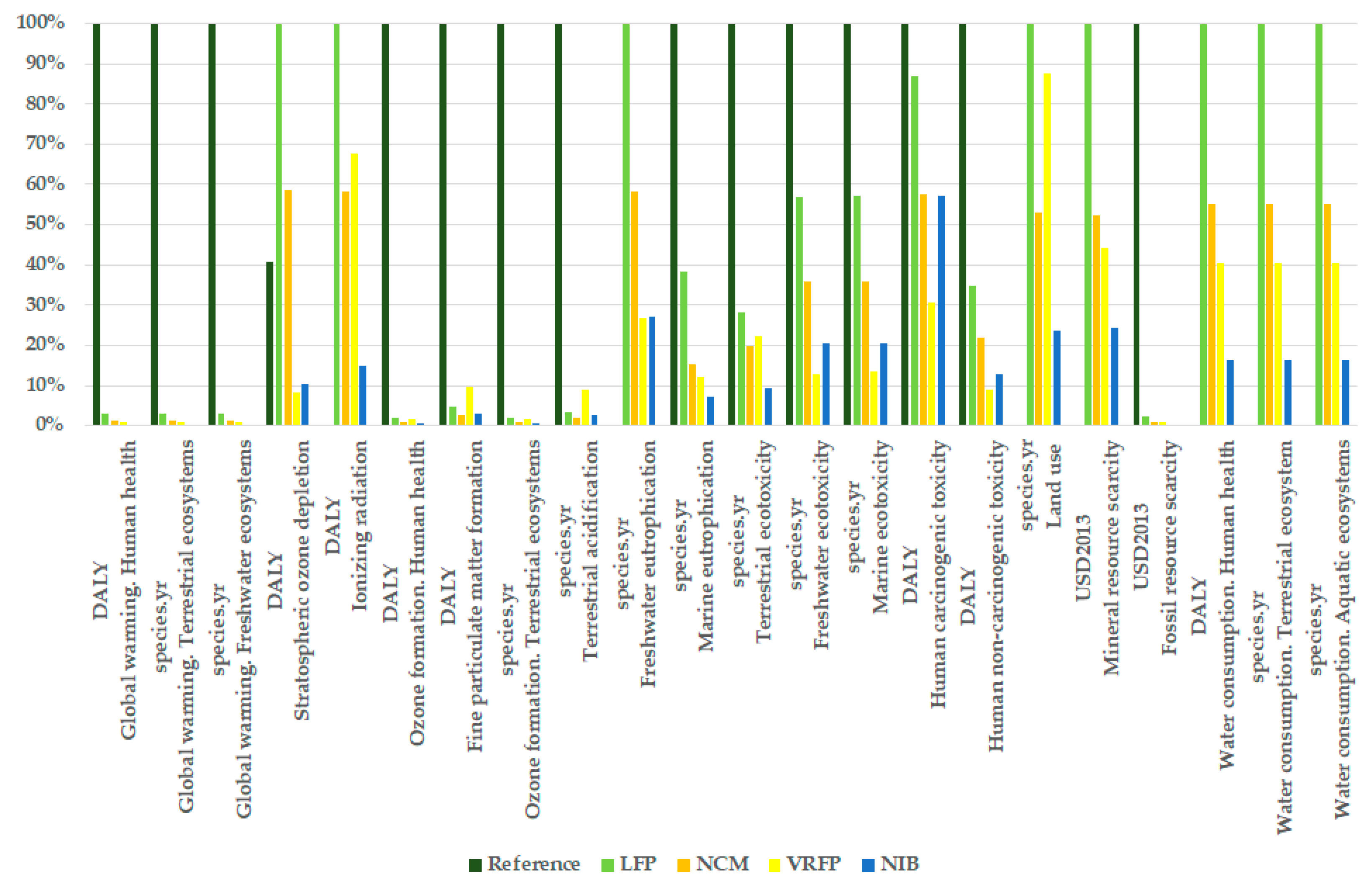 Applsci 11 02770 g003 Applsci 11 02770 g003