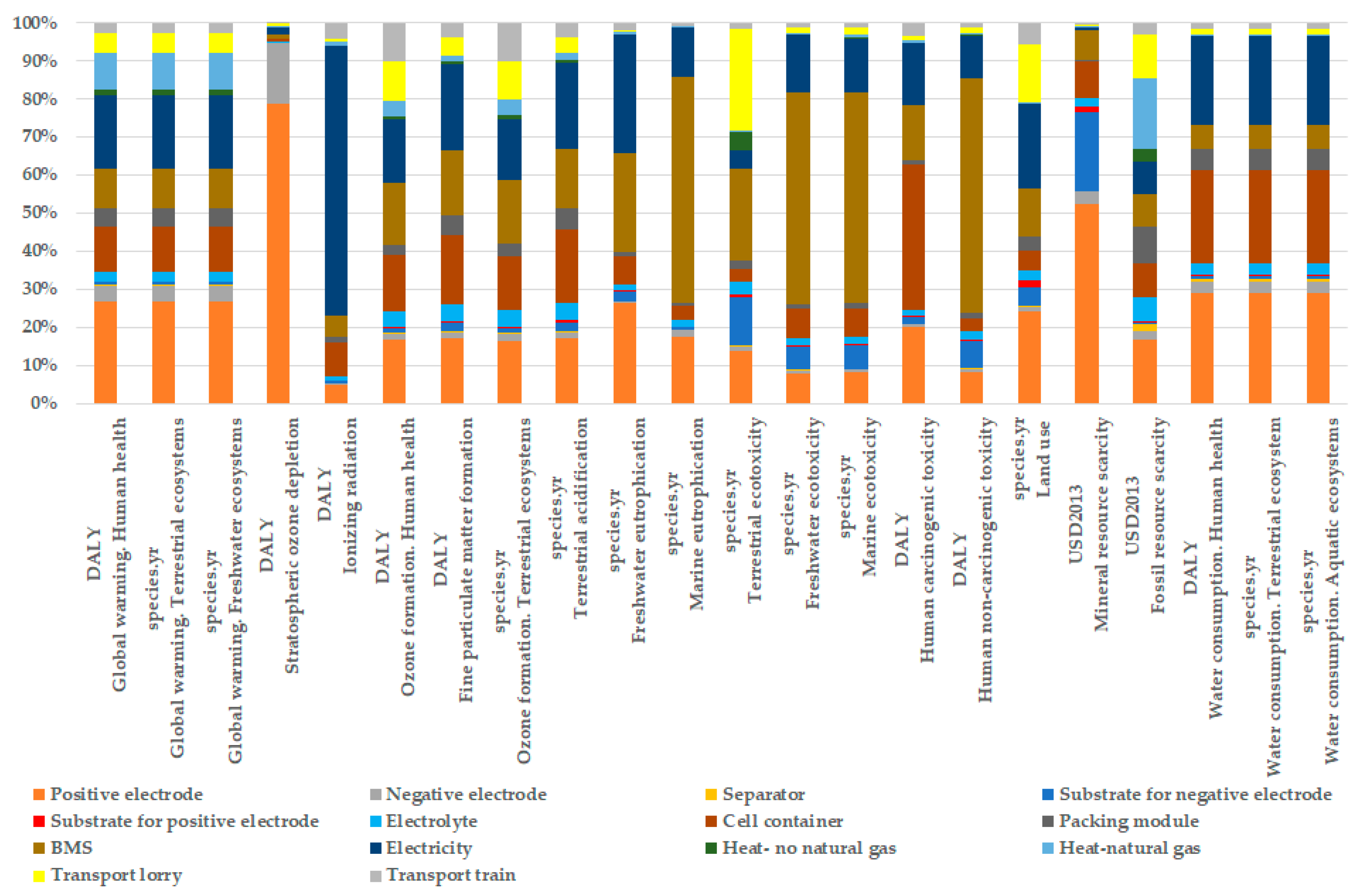 Applsci 11 02770 g004 Applsci 11 02770 g004